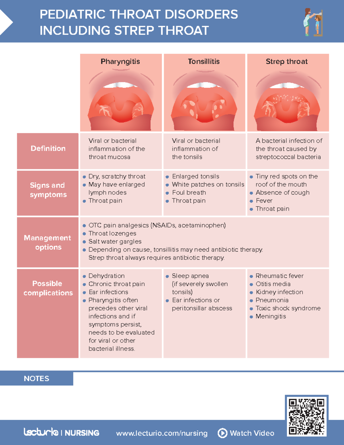 Pediatric-throat-disorders - lecturio/nursing Watch Video NOTES PEDIATRIC  THROAT DISORDERS INCLUDING - Studocu