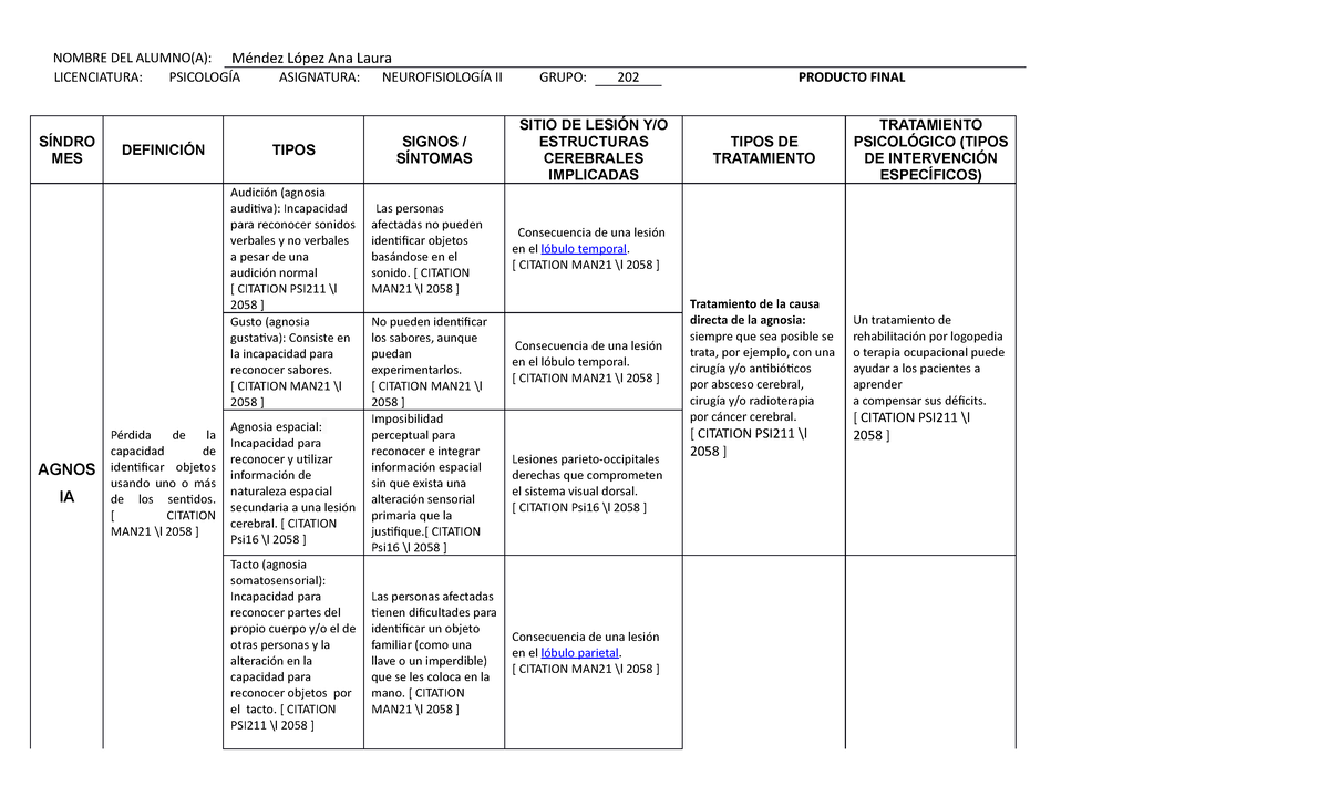 Act Apren 3 ALML - Agnosia y apraxia tipos, sintomas, Terapia ...