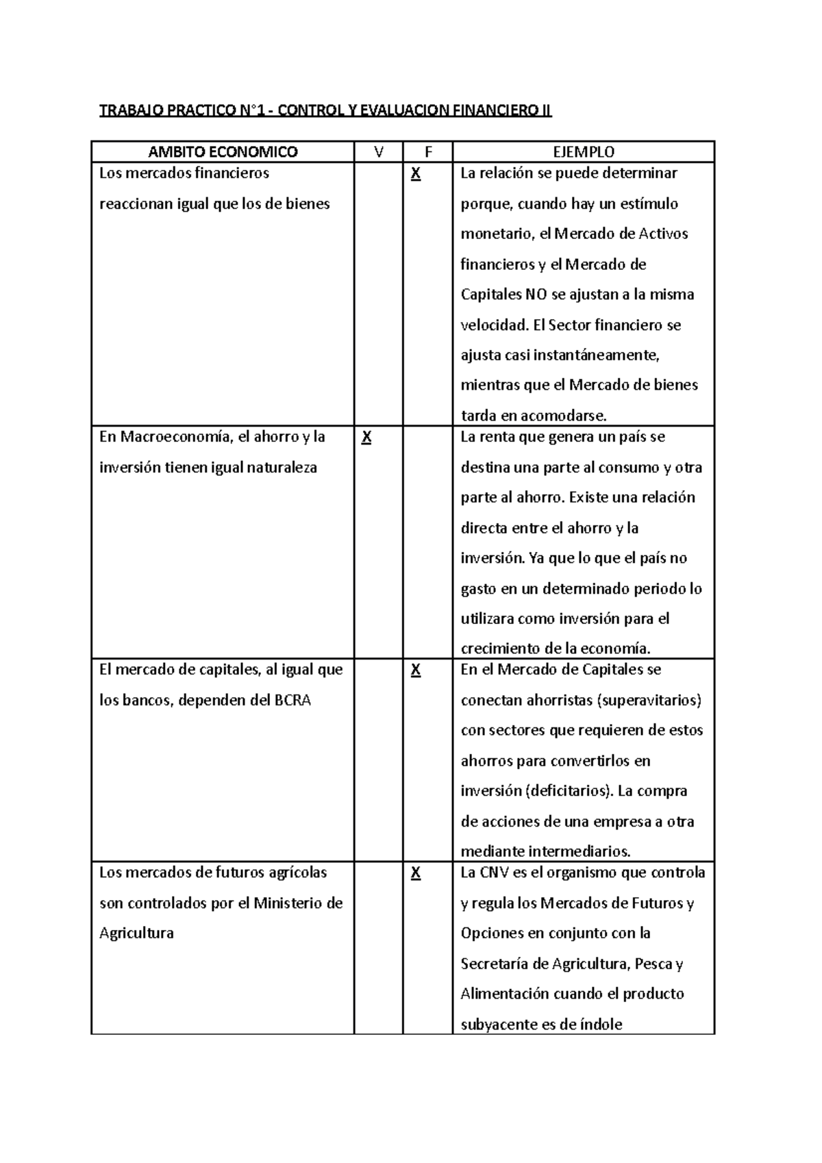Trabajo Practico N°1 - Control Y Evaluacion Financiero II - TRABAJO ...