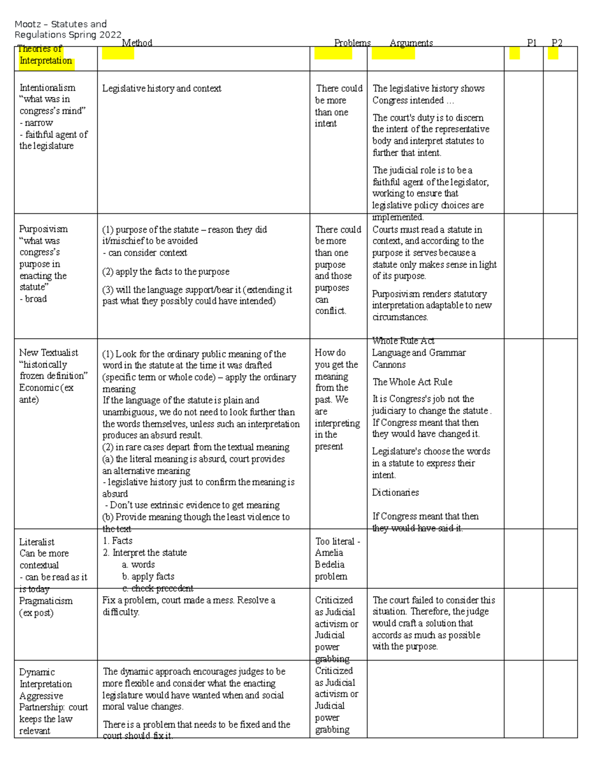 Statutes and Regulations Spring 2022 Outline Mootz Statutes and
