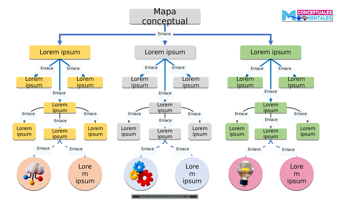 El Mapa Conceptual Mapa Conceptual Plantillas De Buickcafe Com