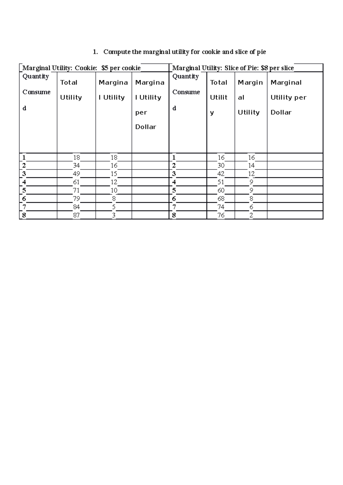 BUS1103 Journal Unit 4 - Compute the marginal utility for cookie and ...