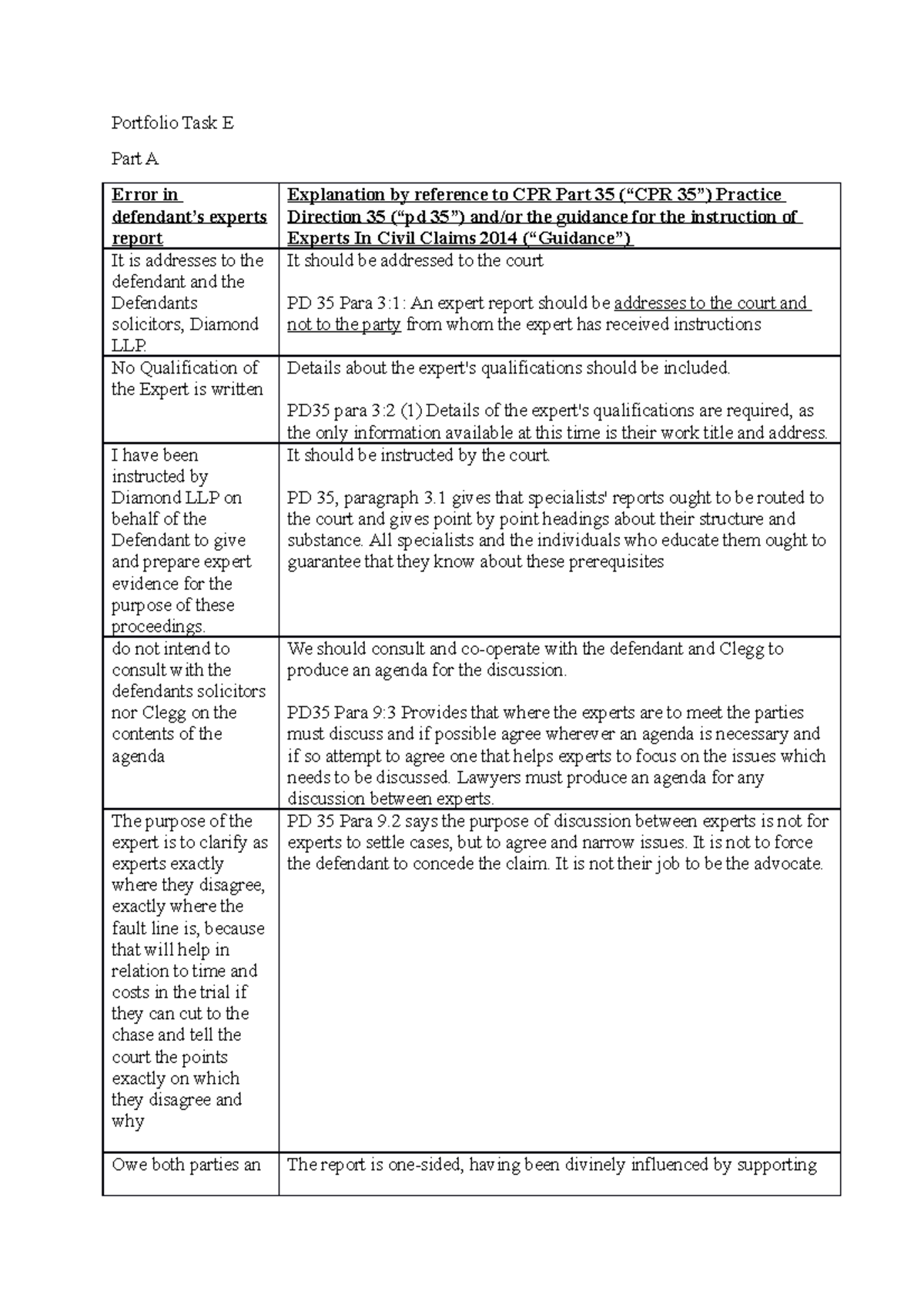 Portfolio Task E document - Studocu