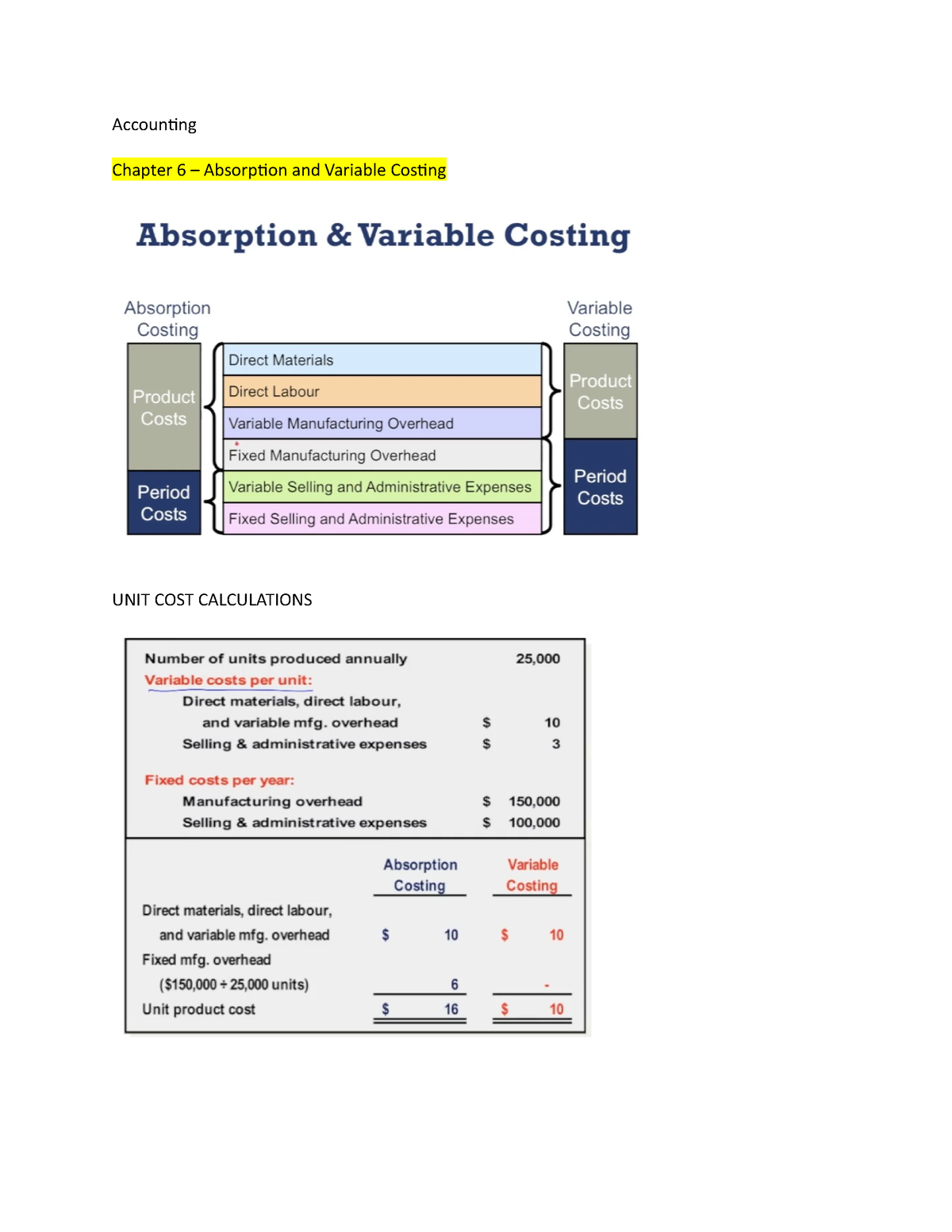 Chapter 6 Notes Absorption And Variable Costing Accounting Chapter 6 Absorption And 2194