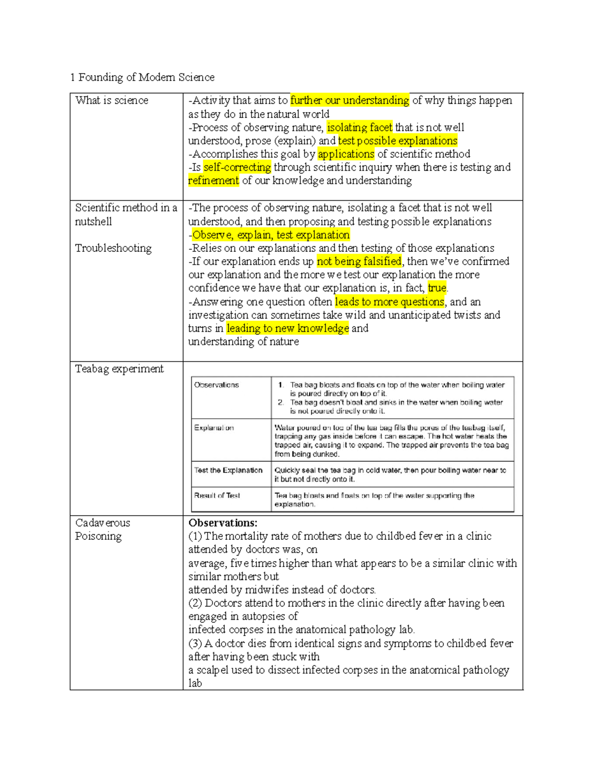 Everything - Summary How Science Works, Why Science Works - 1 Founding ...