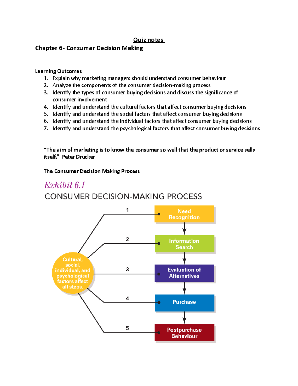 MRK108 Chapter 6, Lecture 4, Quiz notes - Quiz notes Chapter Consumer ...