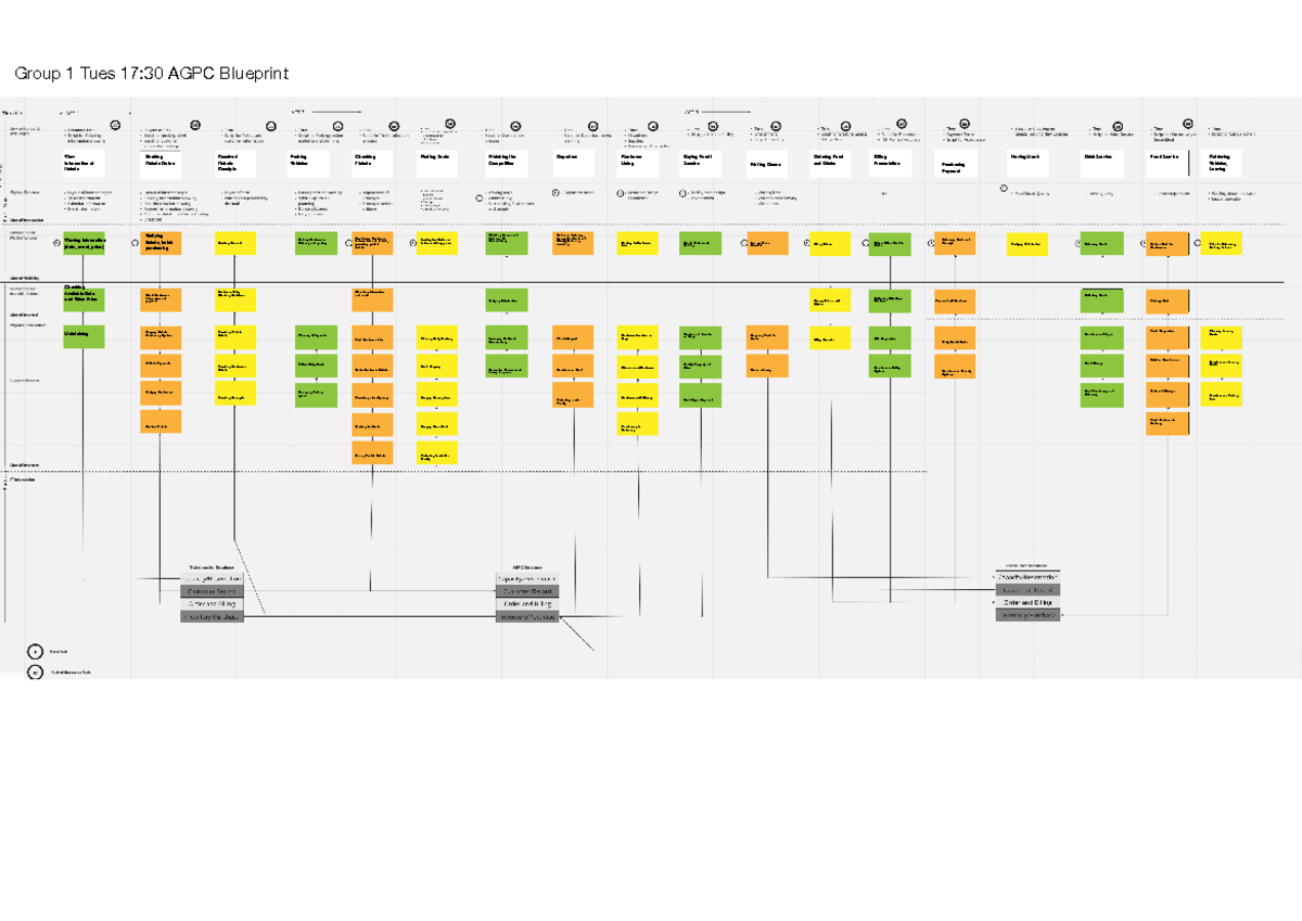 AGPC - as title - Group 1 Tues 17:30 AGPC Blueprint View Information of ...