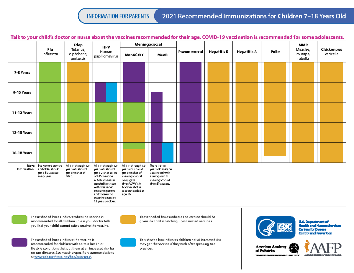 Immunization for Children - NUR 139 - Studocu