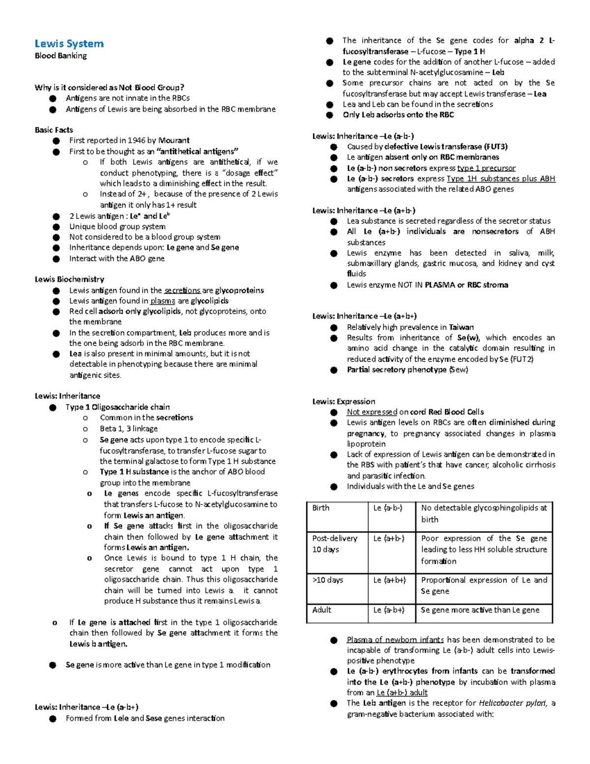 Lewis Blood Group Lewis System Blood Banking Why is it considered as