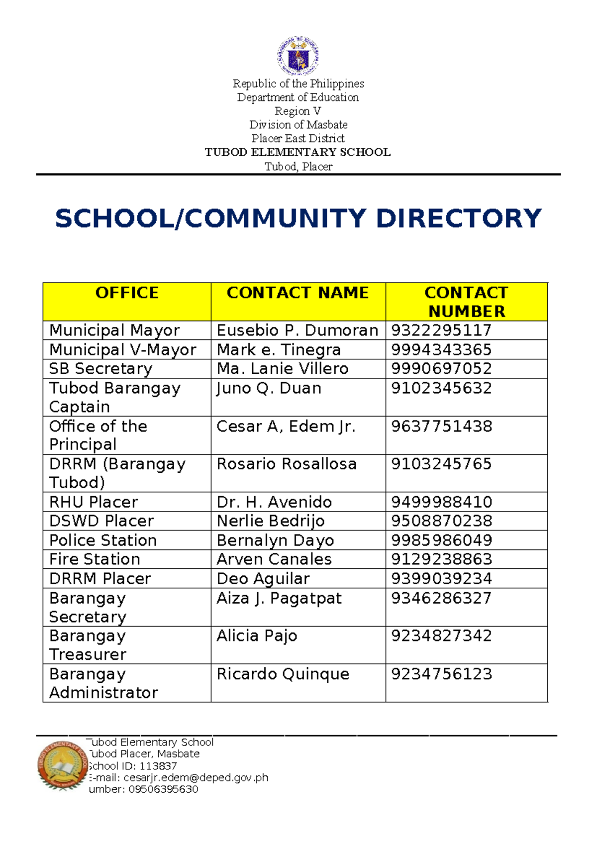 Community directory - Republic of the Philippines Department of ...