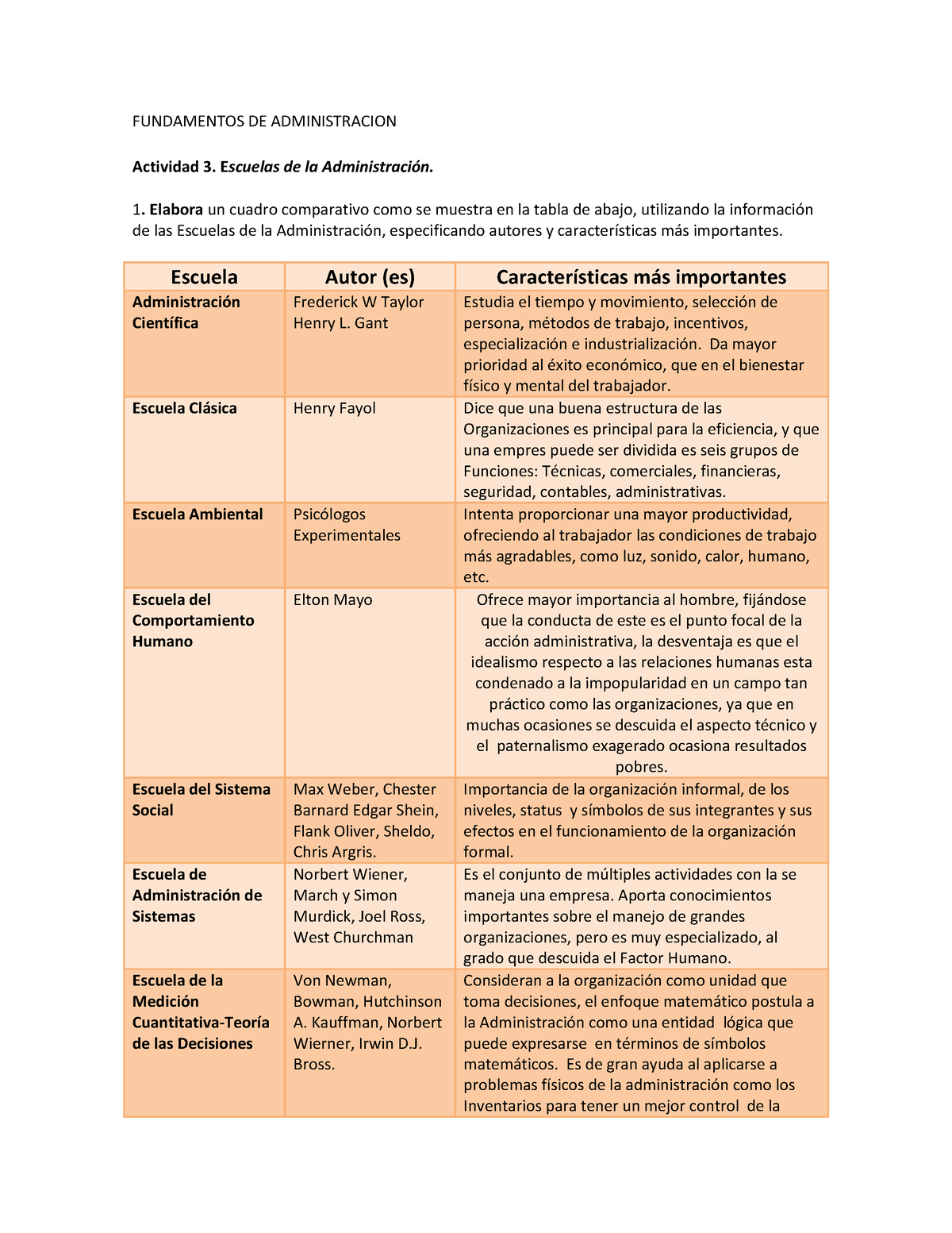 Eje Administracion Fundamentos De Administracion Actividad Escuelas De La Administraci N