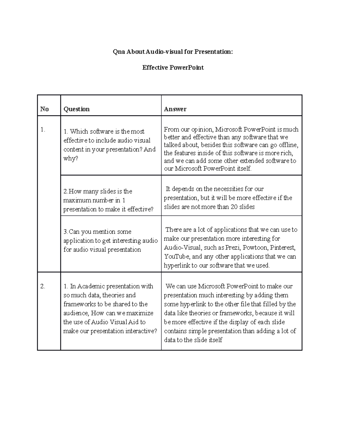 Qn A Audio-visual for Presentation Effective Powerpoint - Qna About ...
