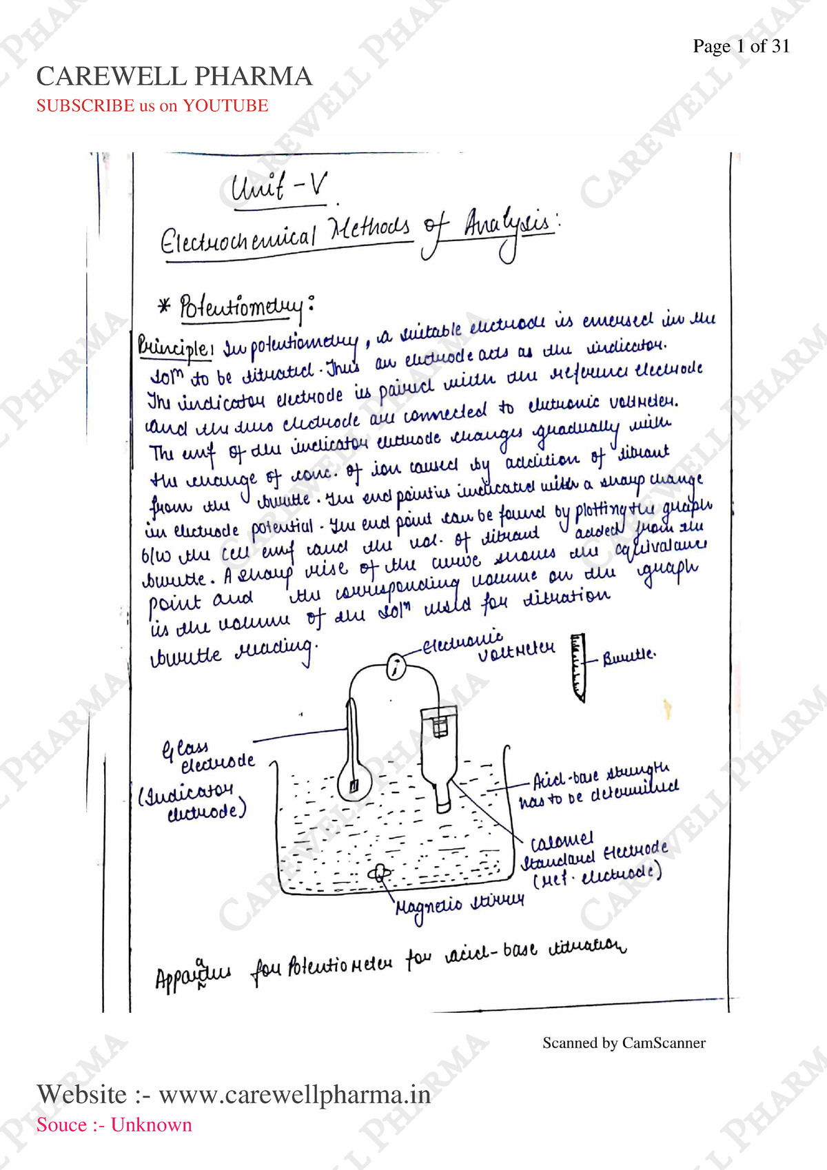 Unit 5, Pharmaceutical Analysis, B Pharmacy 1st Sem, Carewell Pharma ...