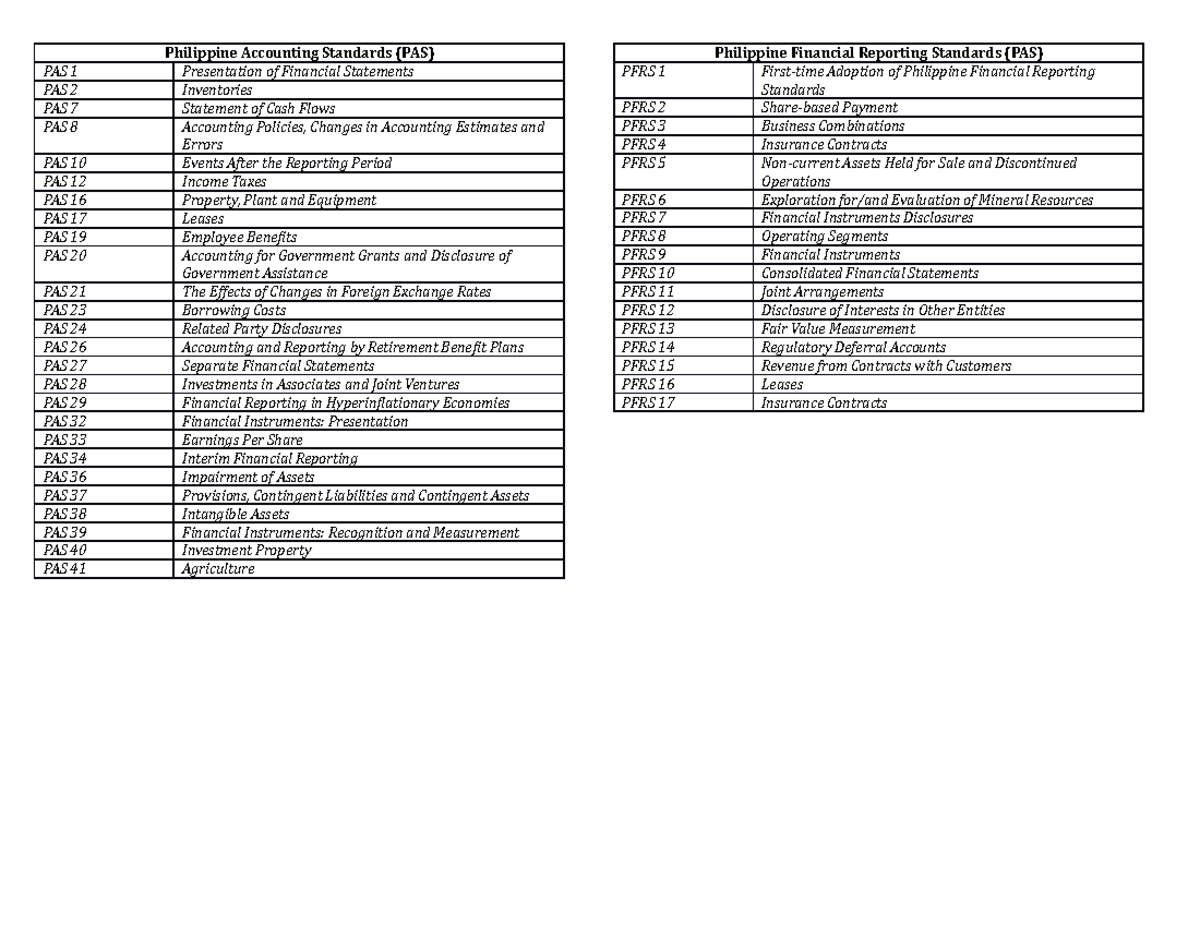 Accounting Standards - DADADADADADAD - Philippine Accounting Standards ...