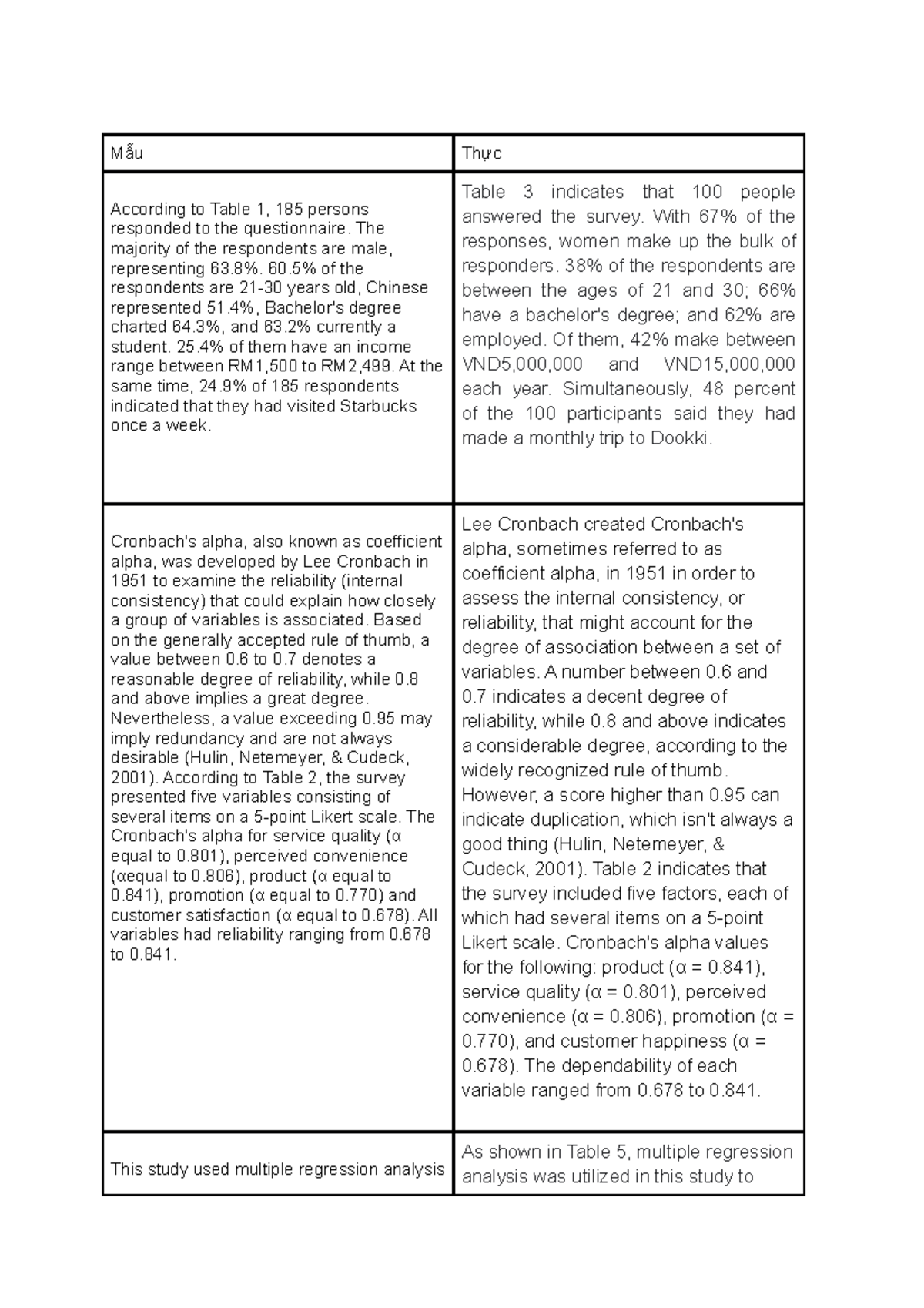 MR Conclusion - This course name: Market Research - Mẫu Thực According ...