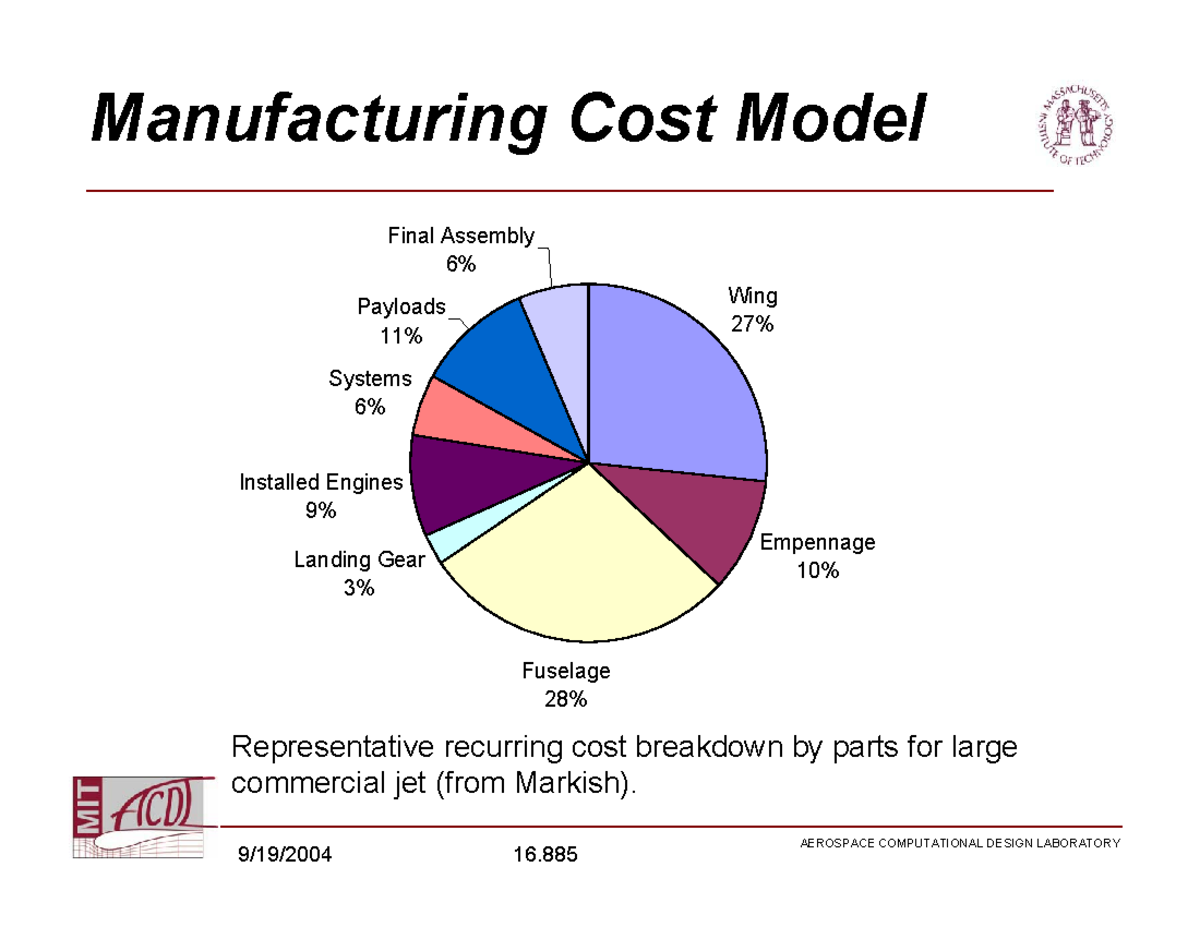 AERO-201 Lec B - AERO-201 Lec B - Manufacturing Cost Model Final ...