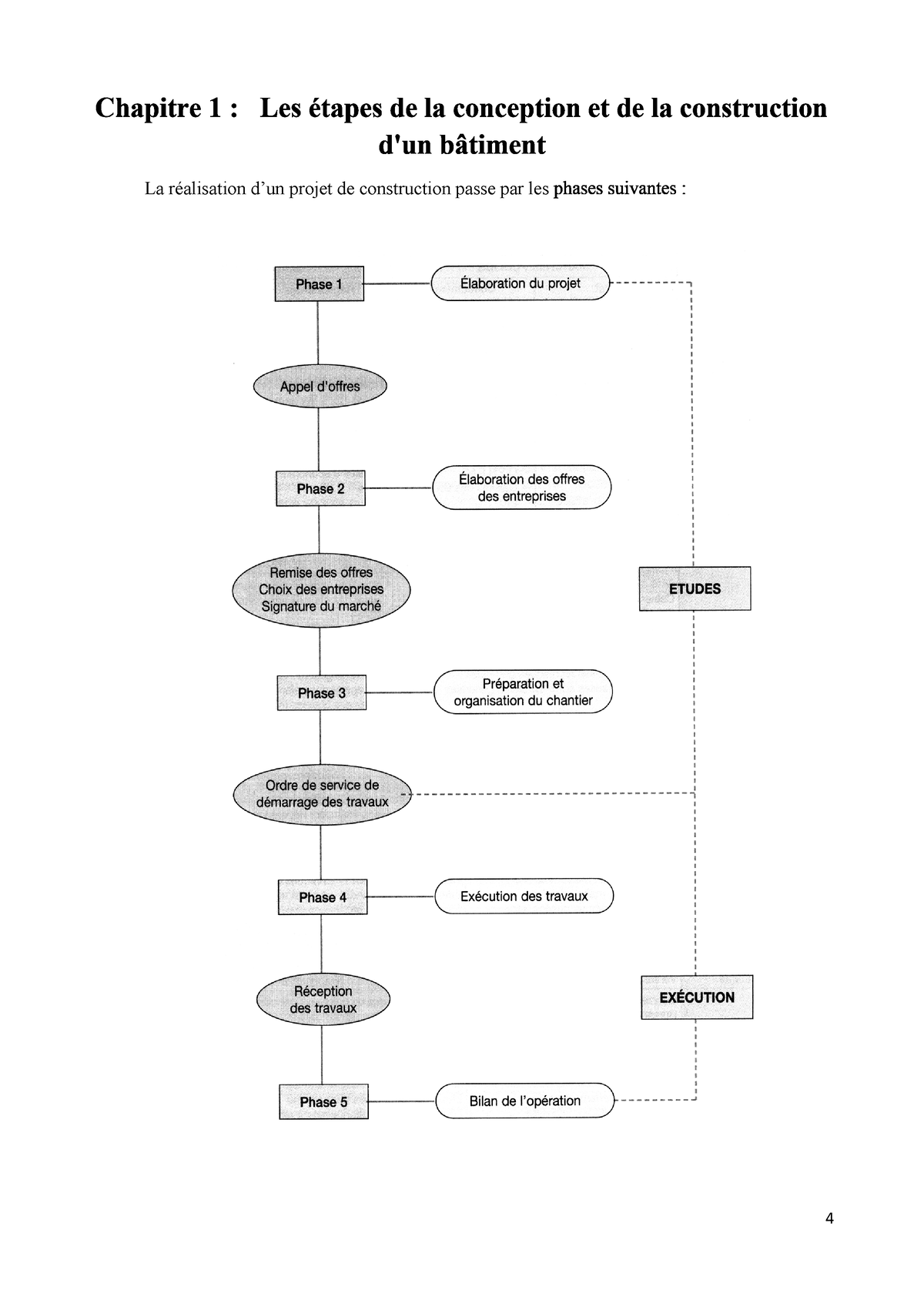 Conception D'un Bâtiment - La Réalisation D’un Projet De Construction ...