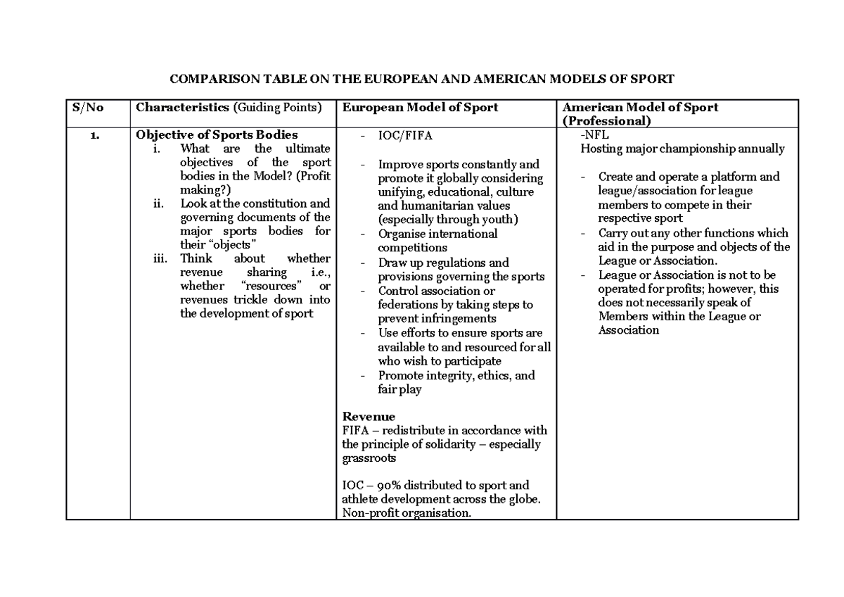 Comparison Table Models of Sport COMPARISON TABLE ON THE EUROPEAN