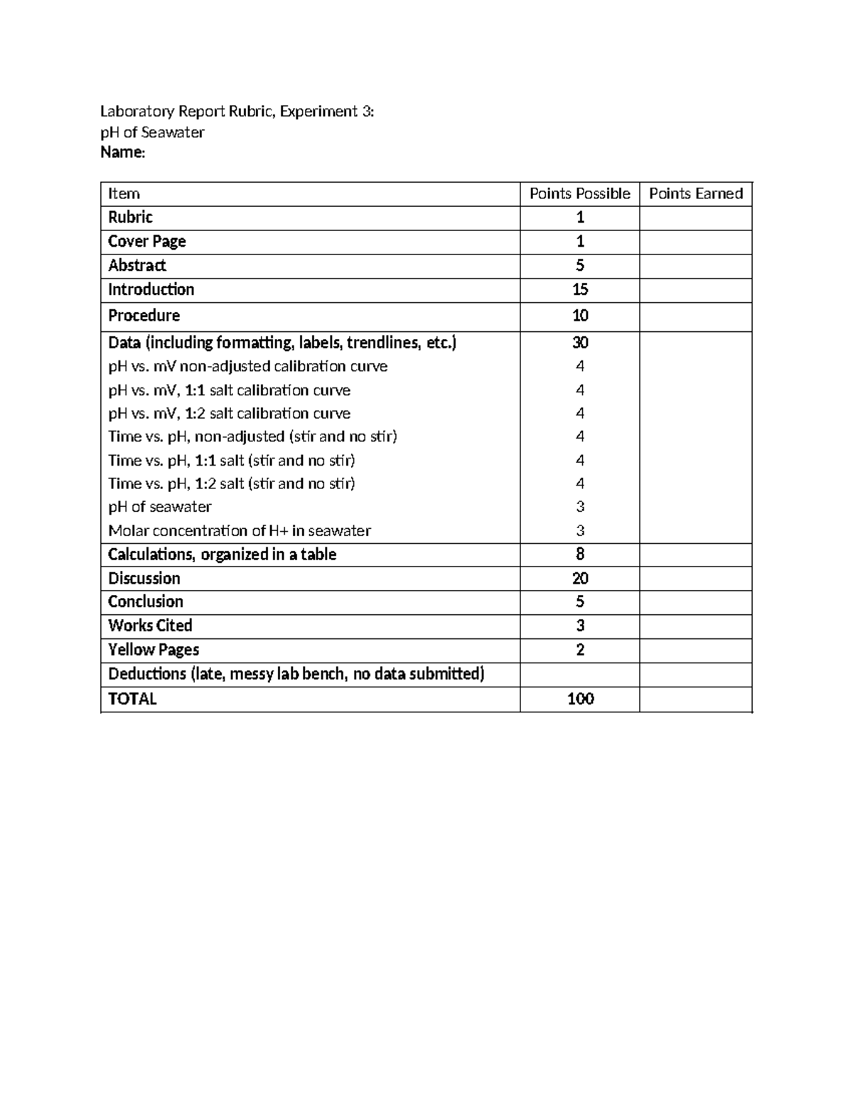 CHEM322 321 Potentiometry Rubric - Laboratory Report Rubric, Experiment ...