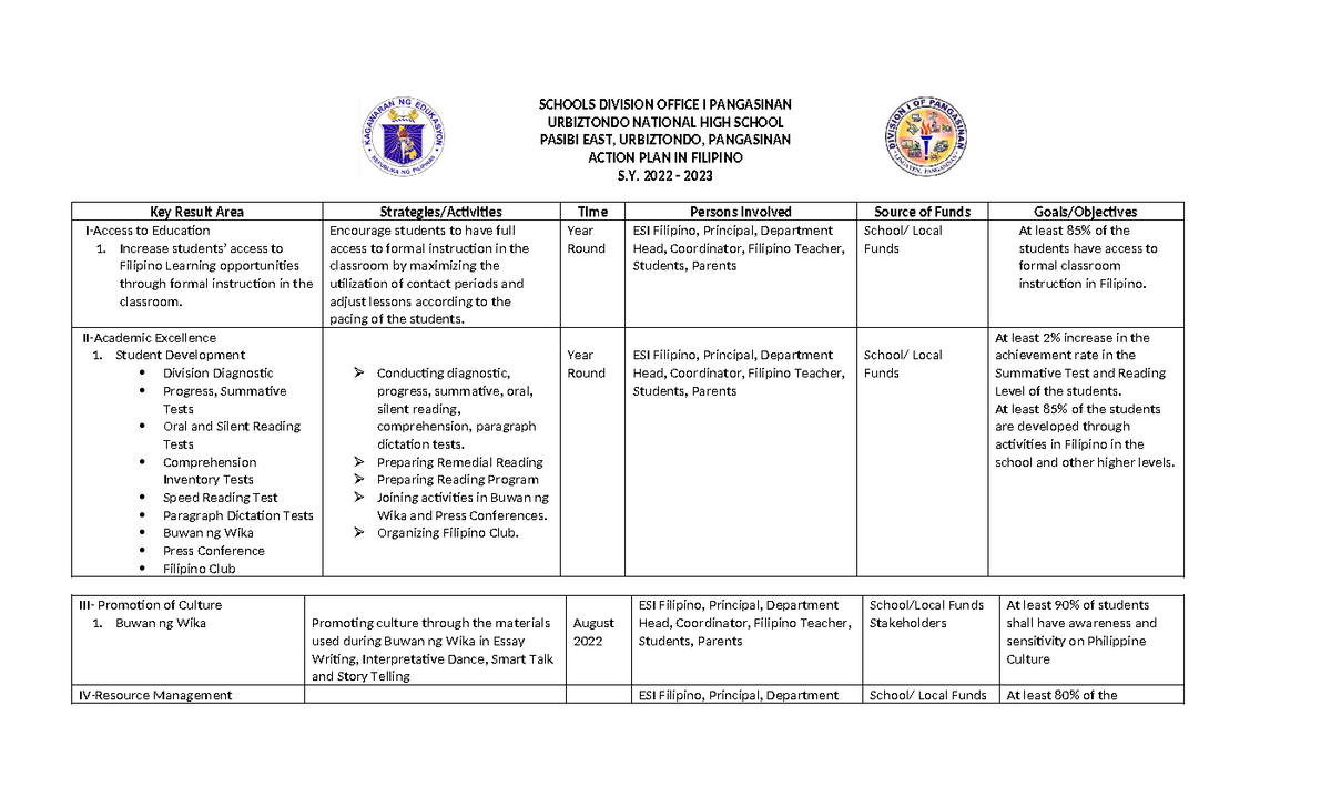 Action PLAN- Latest - SCHOOLS DIVISION OFFICE I PANGASINAN URBIZTONDO ...