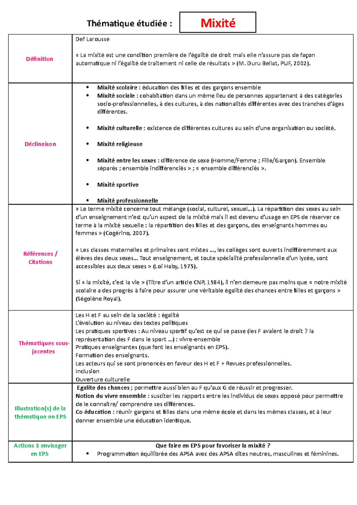 Fiches thématique Mixité Thématique étudiée Définition Def