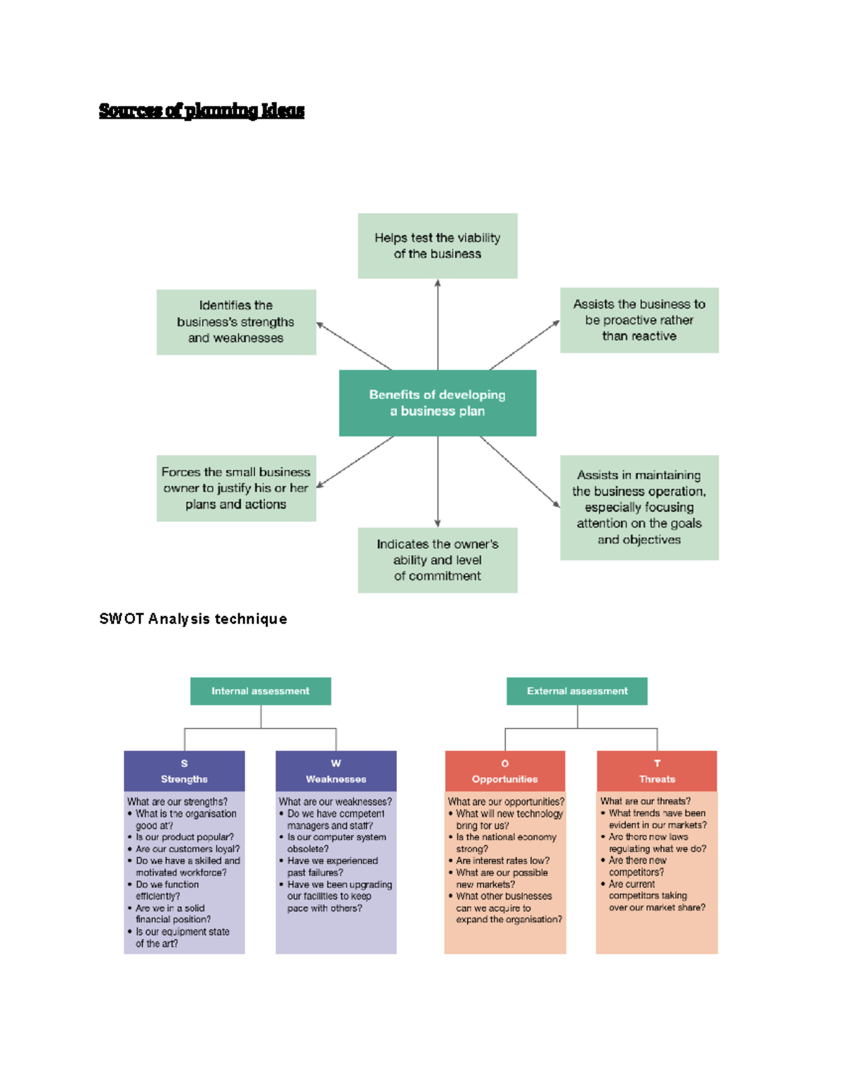 Business Notes - Sources of planning Ideas SWOT Analysis technique ...