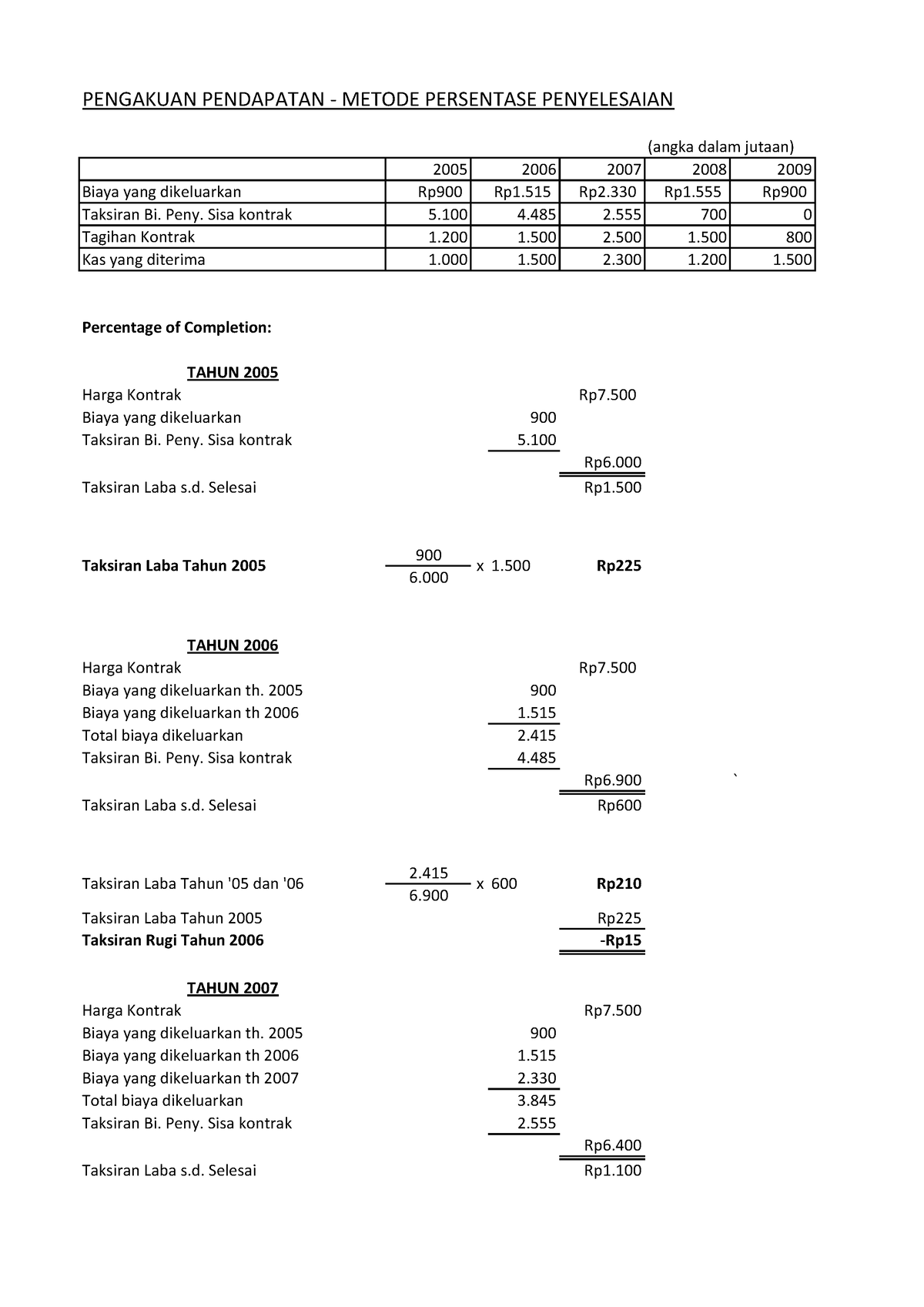 Jawaban AKM1-Revenue Recognition - (angka Dalam Jutaan) ####### Rp6. 6 ...