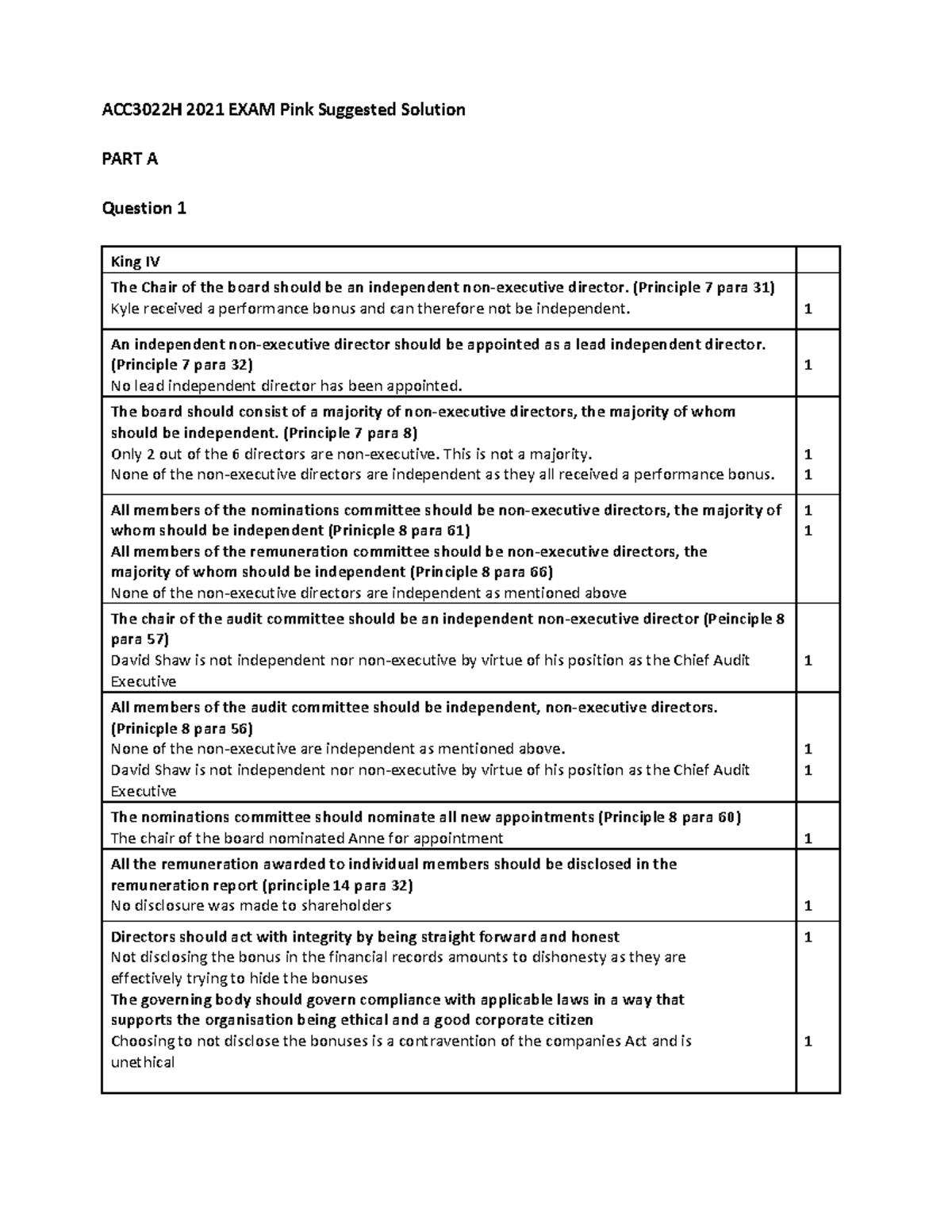 ACC3022H+October+2022+Suggested+Solution - ACC3022H 2021 EXAM Pink ...