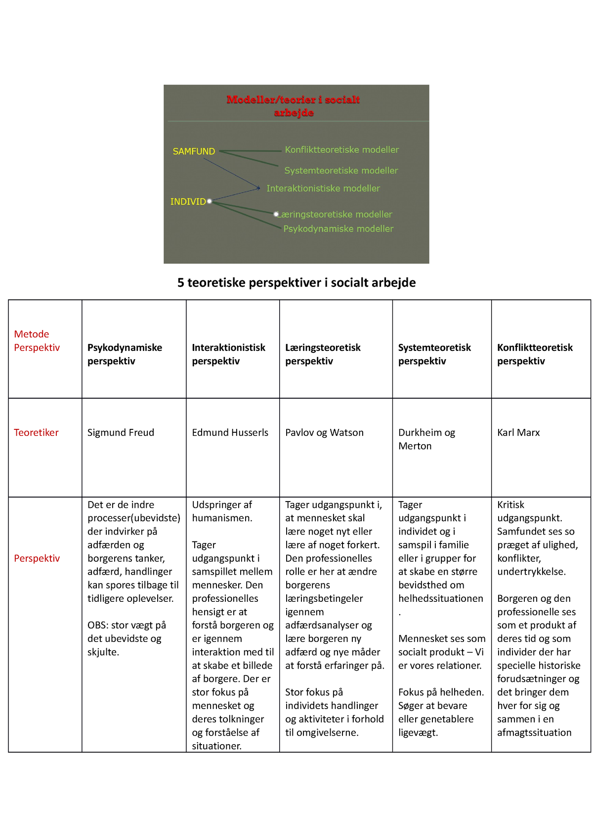 5 Teoretiske Perspektiver I Socialt Arbejde 1 - 5 Teoretiske ...