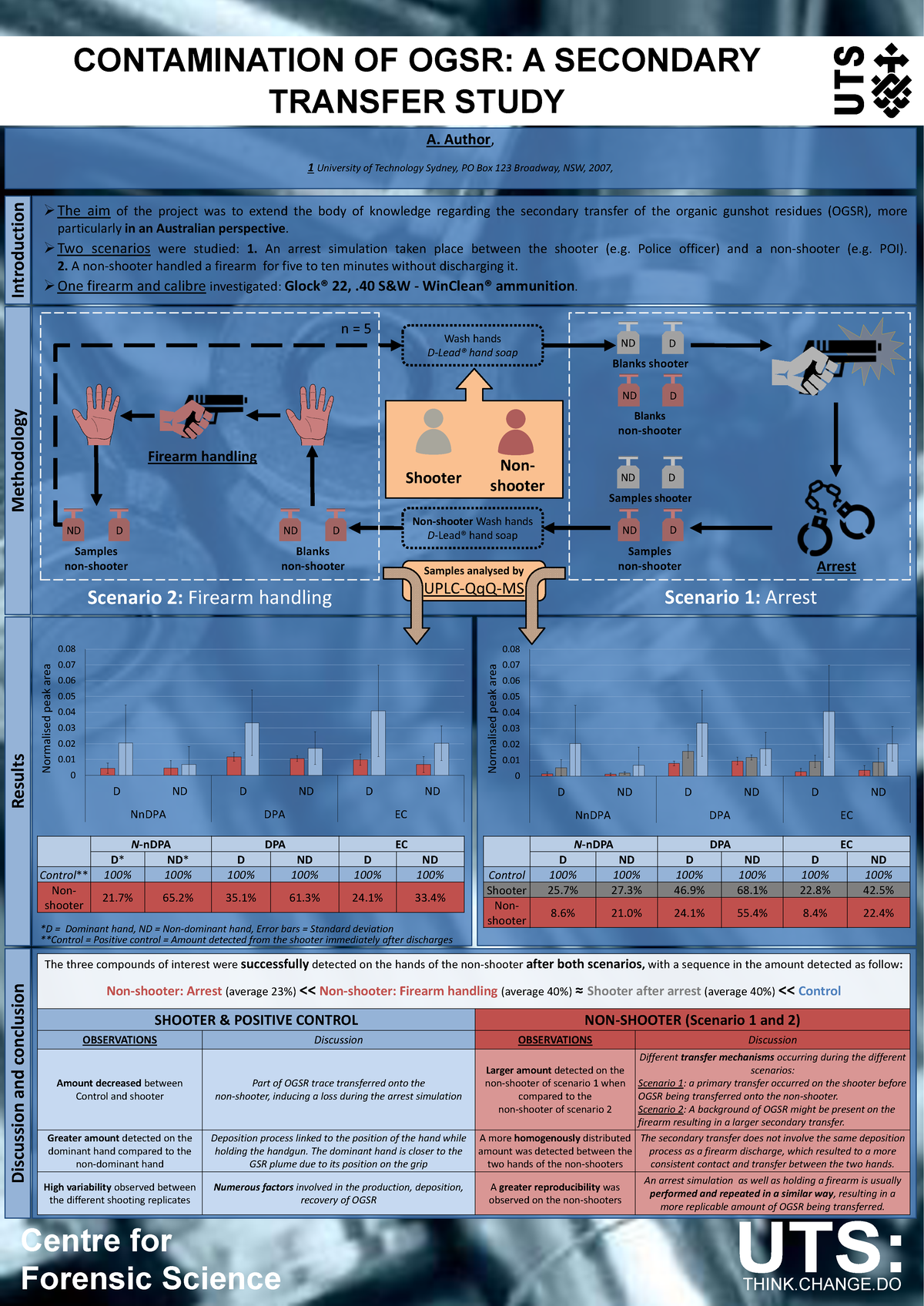 scientific-poster-for-journal-article-centre-for-forensic-science