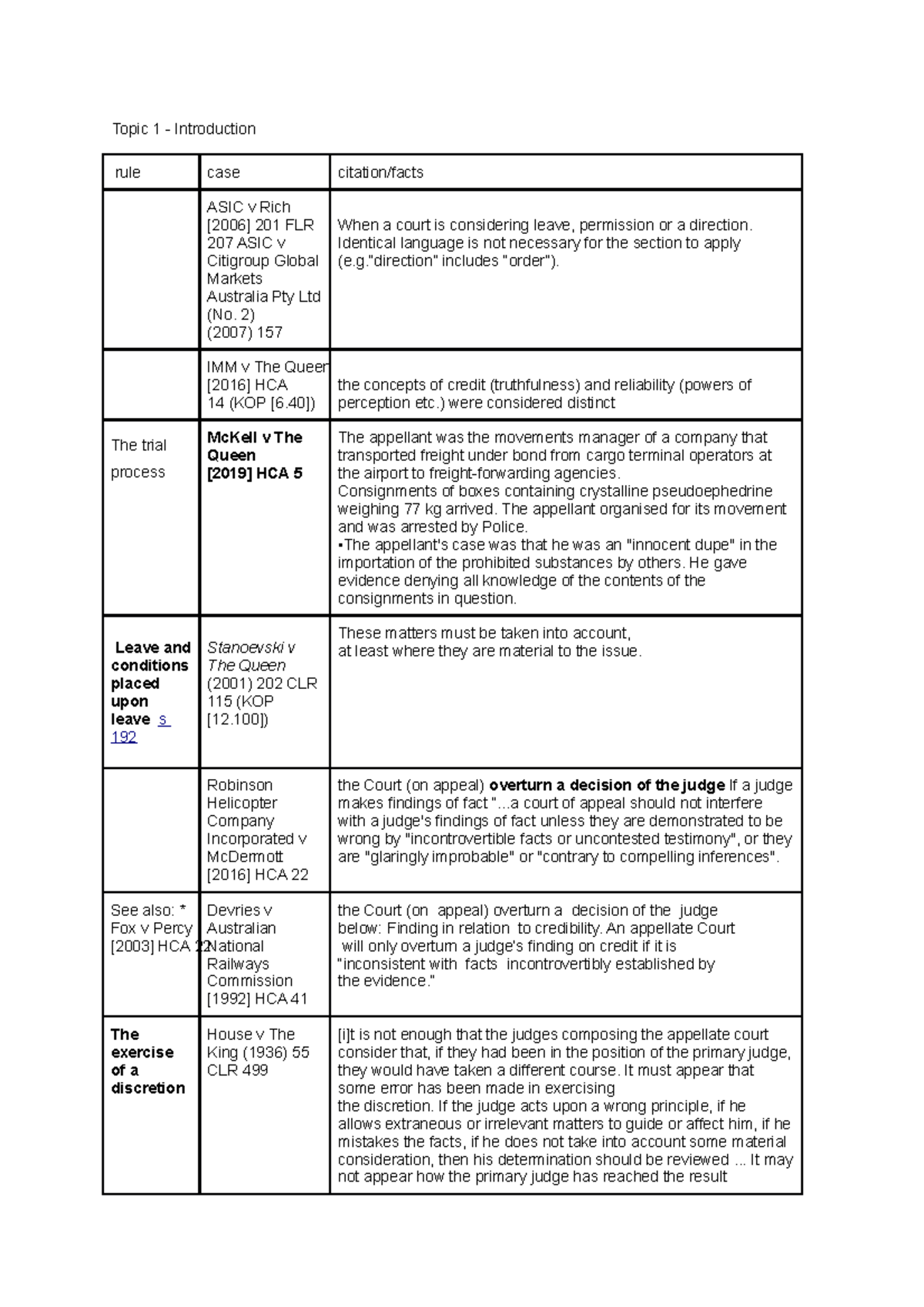 evidence-notes-topic-1-introduction-rule-case-citation-facts-asic