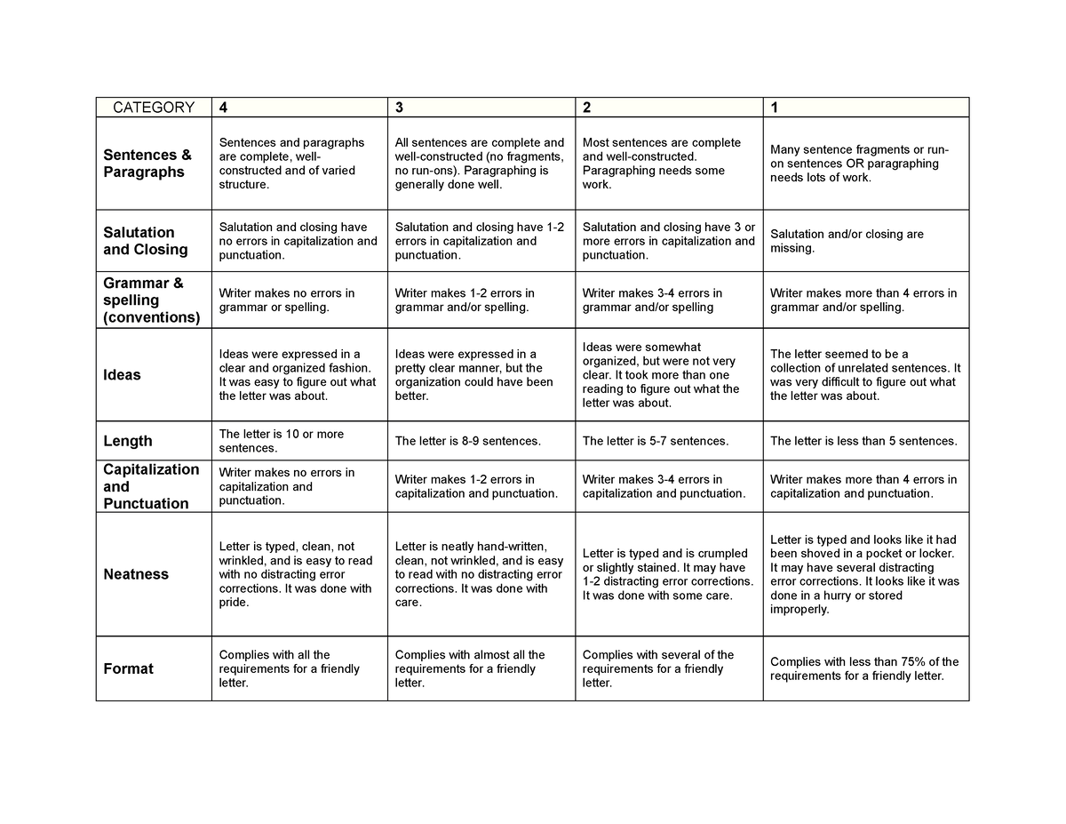 rubric-letter-writing-category-4-3-2-1-sentences-paragraphs