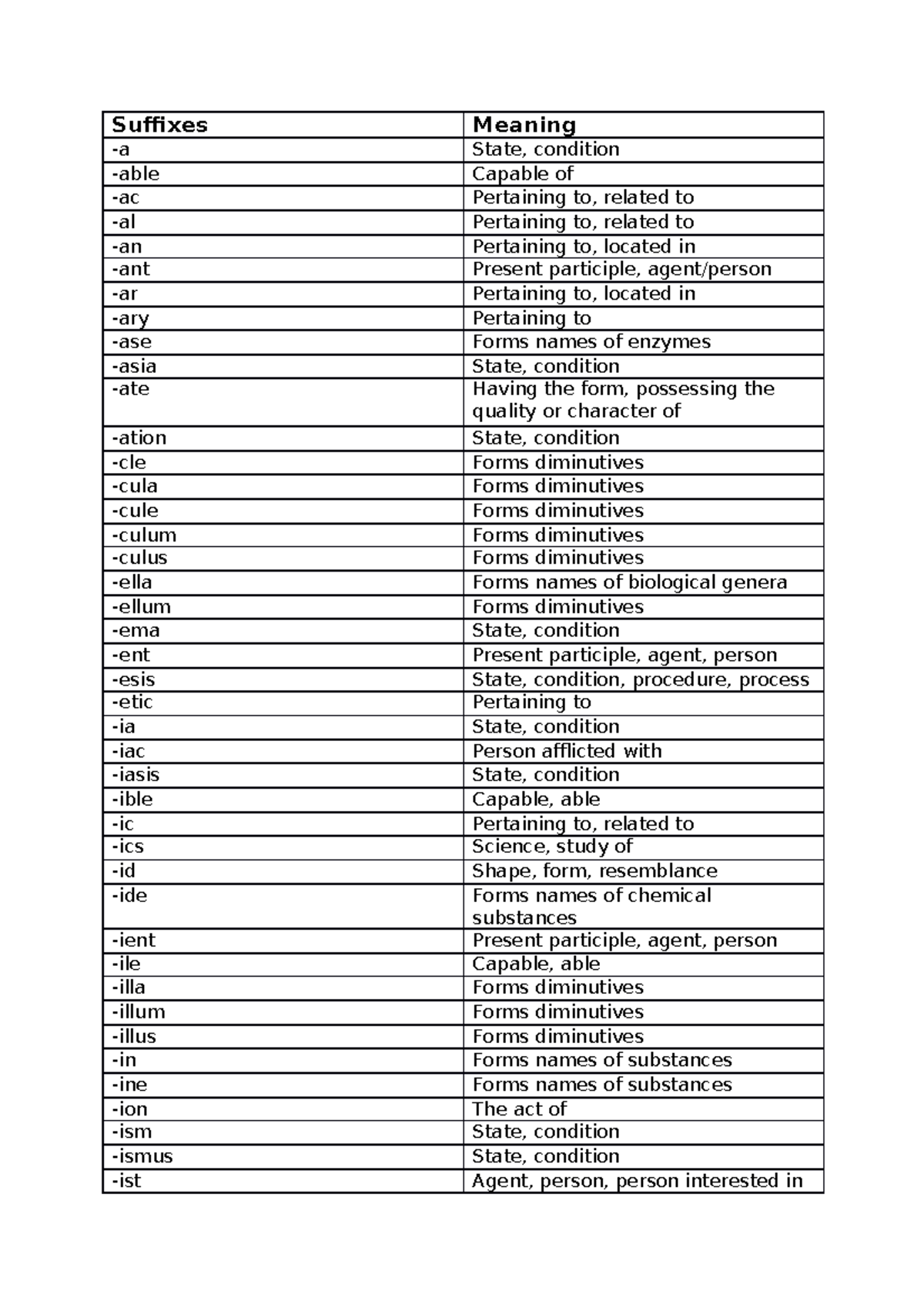 Suffixes For Mtl 180 - Suffixes Meaning -a State, Condition -able 