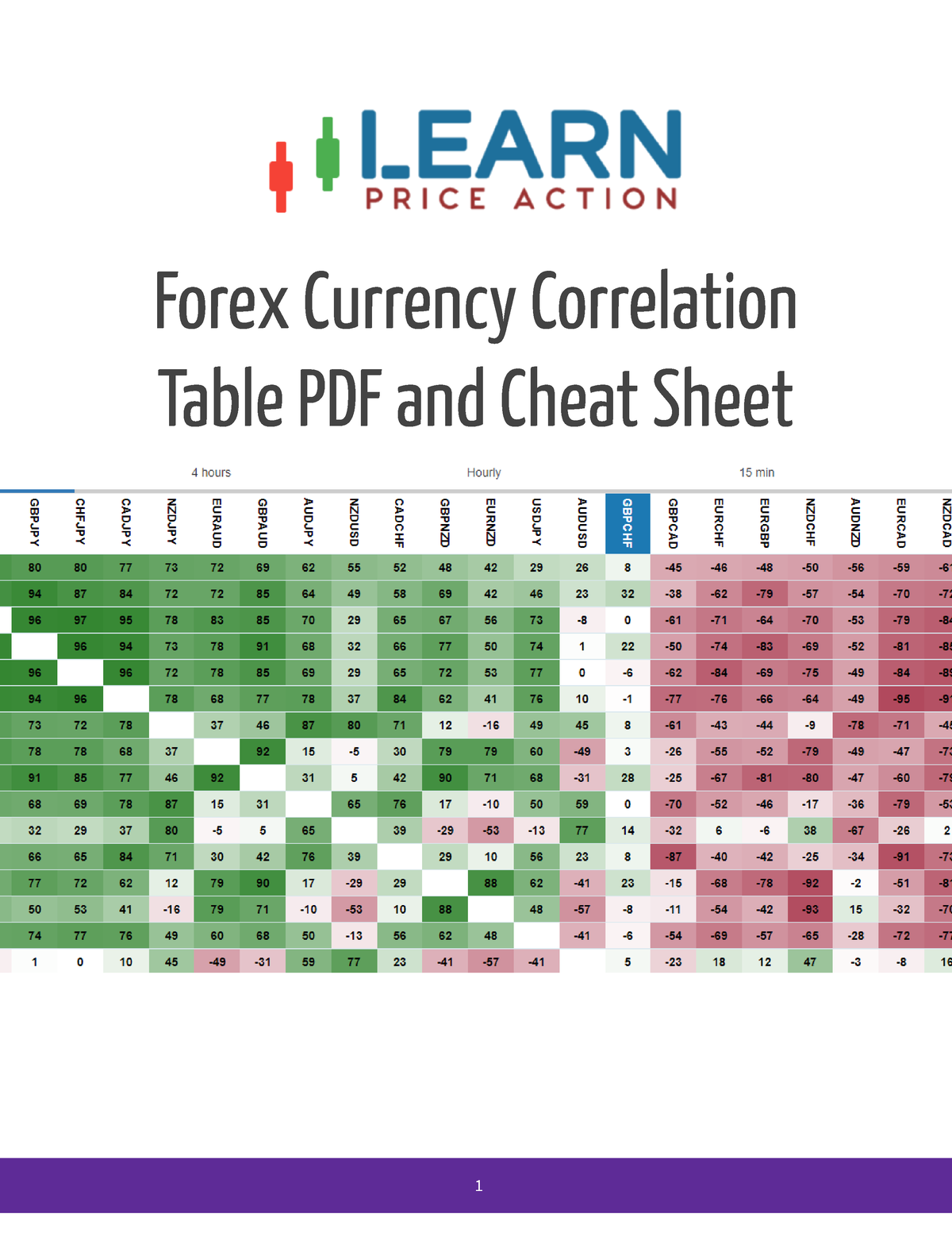 Forex Currency Correlation Table PDF and Cheat Sheet - Forex currency ...