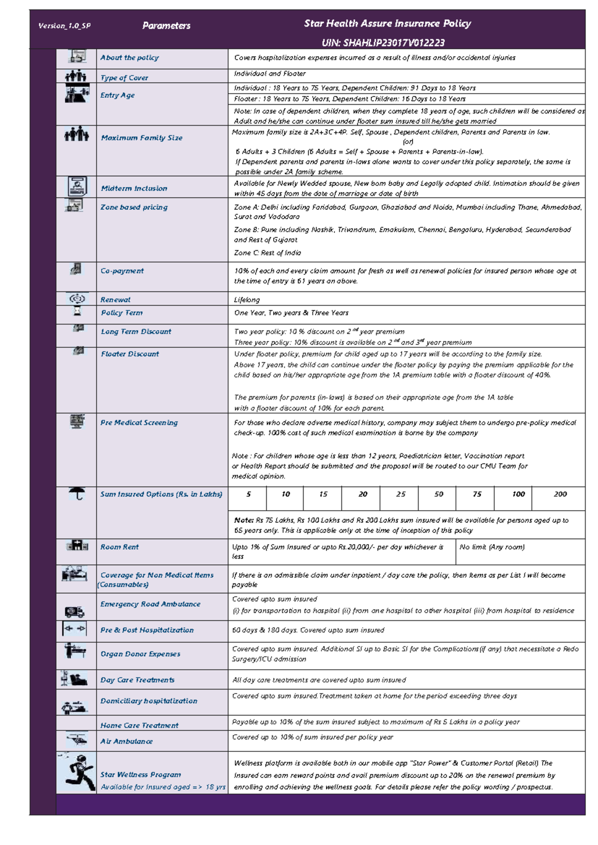 Star Health Assure One pager Version 1 - Version_1_SP Parameters Star