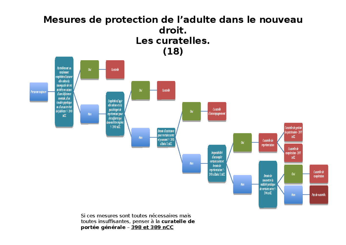 Tableau Récapitulatif Mesure De Protection www.studocu.com