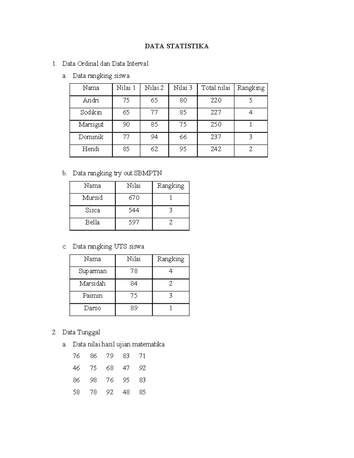 Contoh Data Ordinal, Interval, dan Tunggal Statistika - DATA STATISTIKA ...