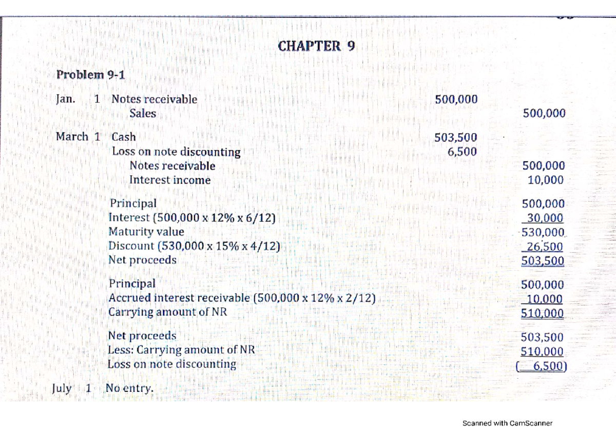 Intermediate Accounting V1 Solutions - Chapter 9 - BS Accountancy - Studocu