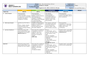 DLL Math 3 Q1 W1 - DLL for Math Quarter 3 - GRADE 3 DAILY LESSON LOG ...