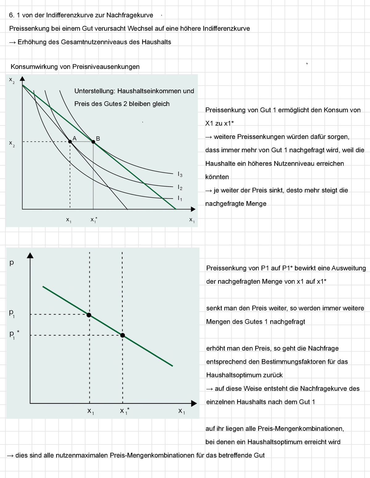 6 Die Nachfrage Der Haushalte - 1 Von Der Indifferenzkurve Zur ...