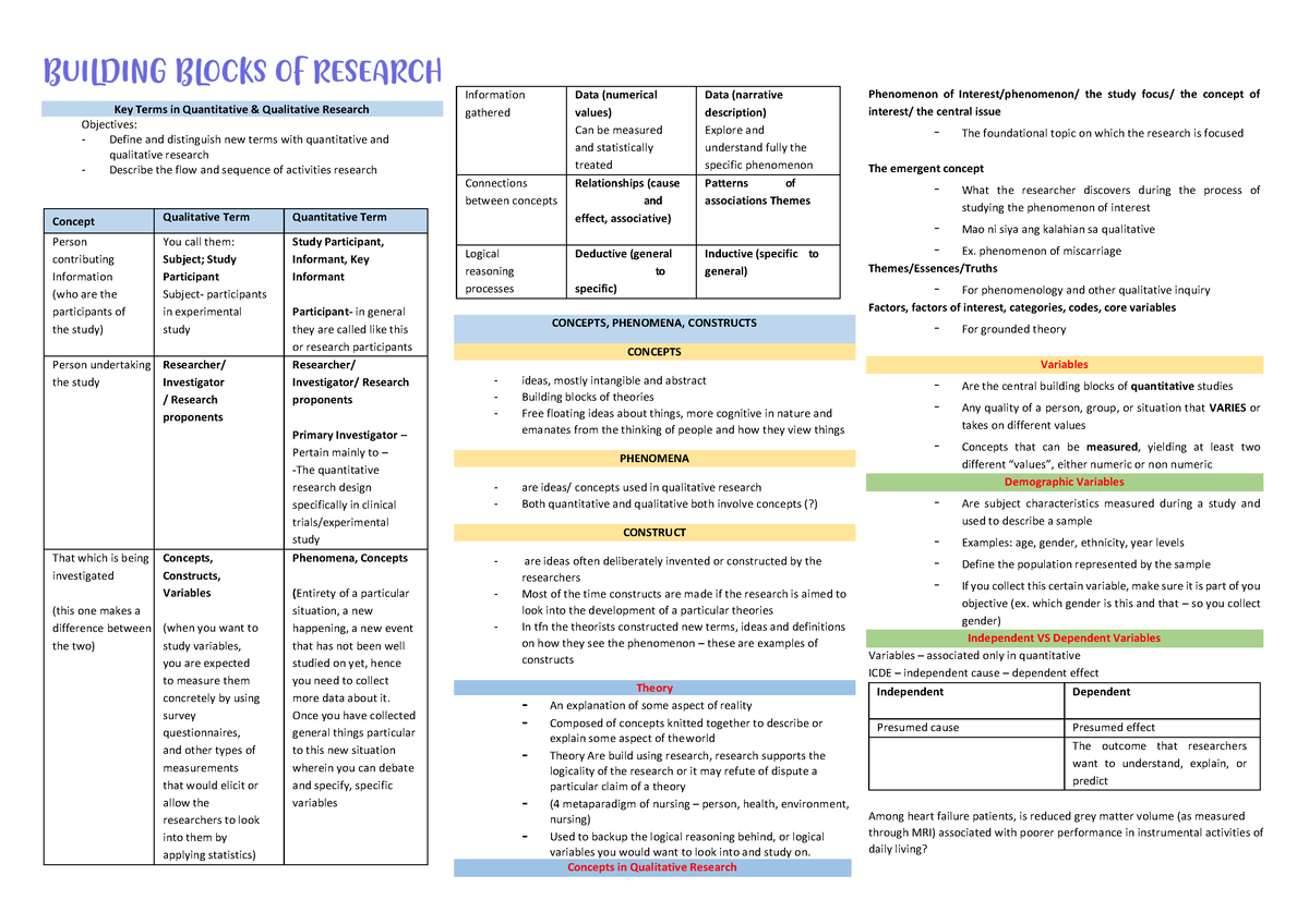 nursing research key terms