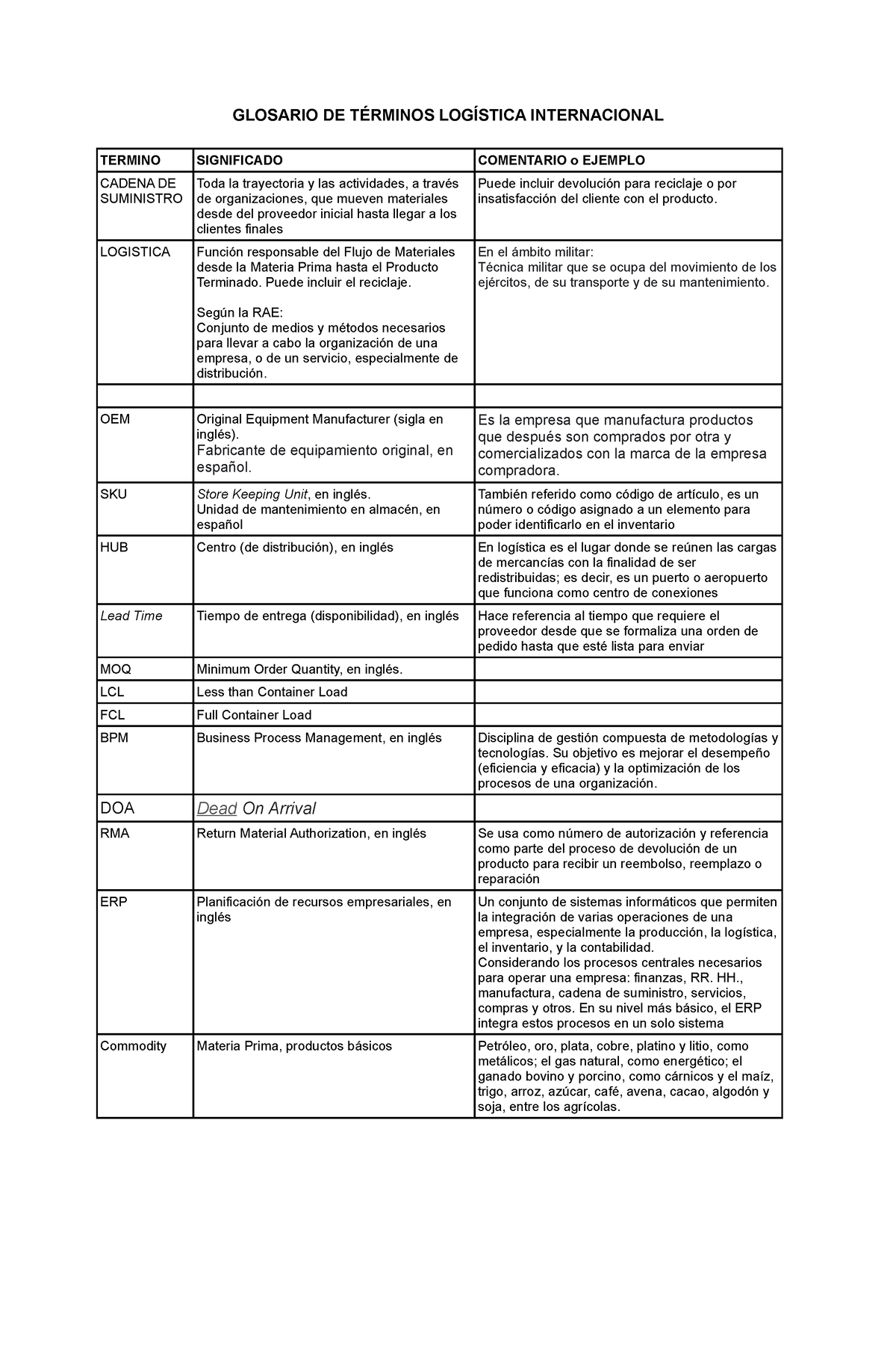 01 Glosario DE Terminos - Logistica Internacional - GLOSARIO DE ...