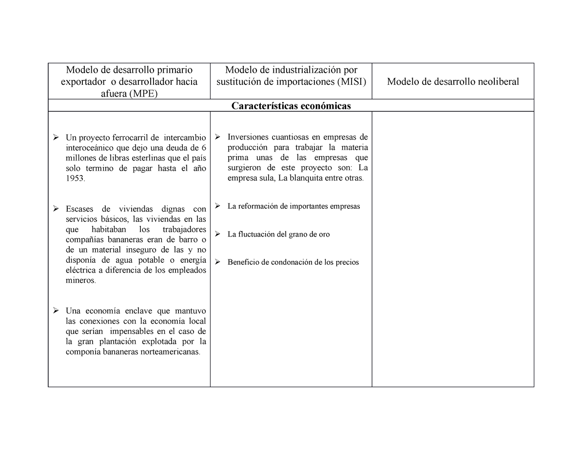 Modelo de desarrollo primario exportador o desarrollador hacia afuera -  Procesos de Fabricación 2 - Studocu