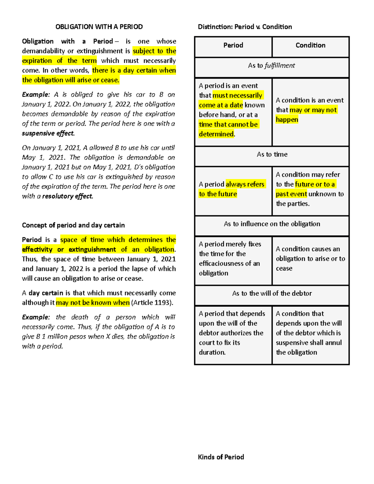 Obligation with a Period - OBLIGATION WITH A PERIOD Obligation with a ...