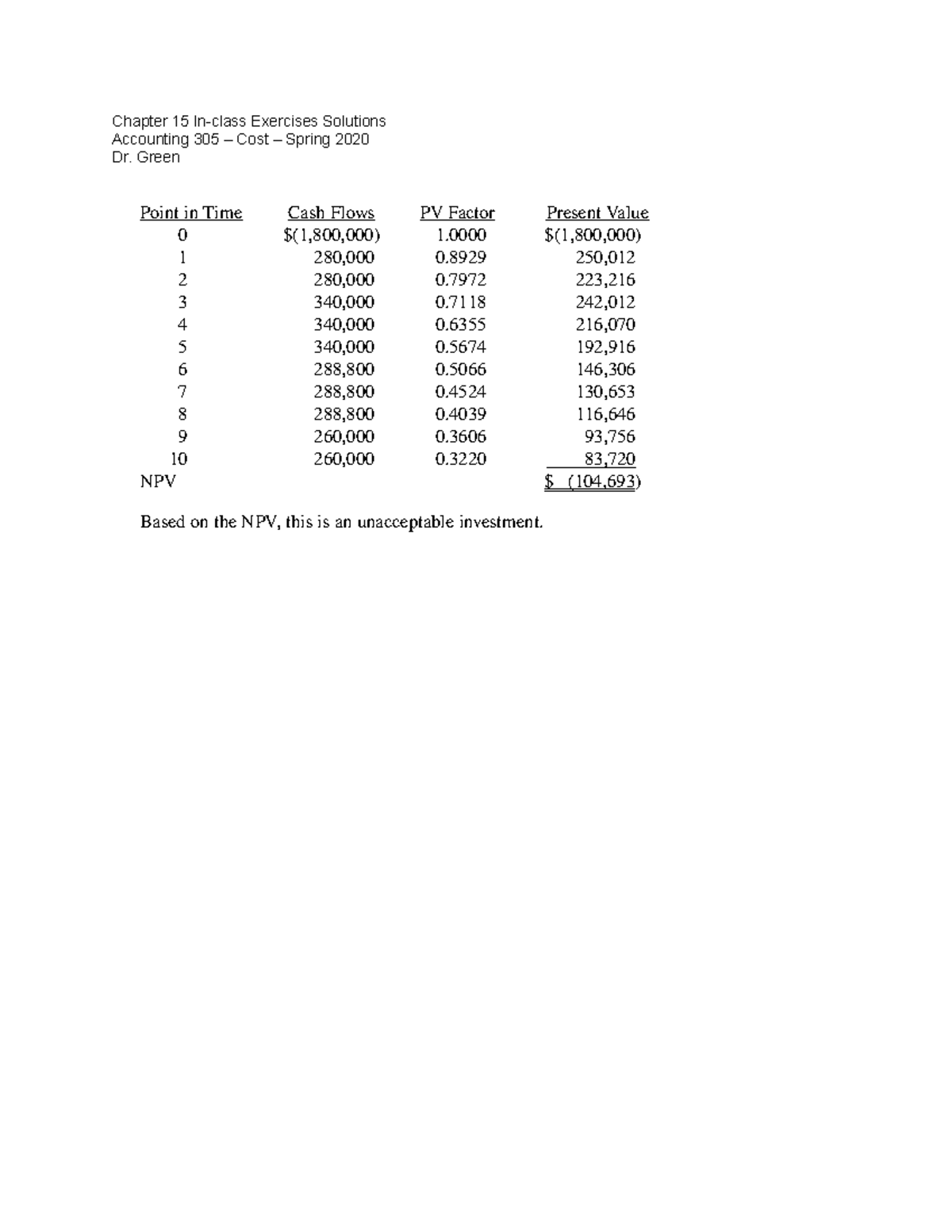 Chapter 15 In-class Exercises Solutions - Chapter 15 In-class Exercises 