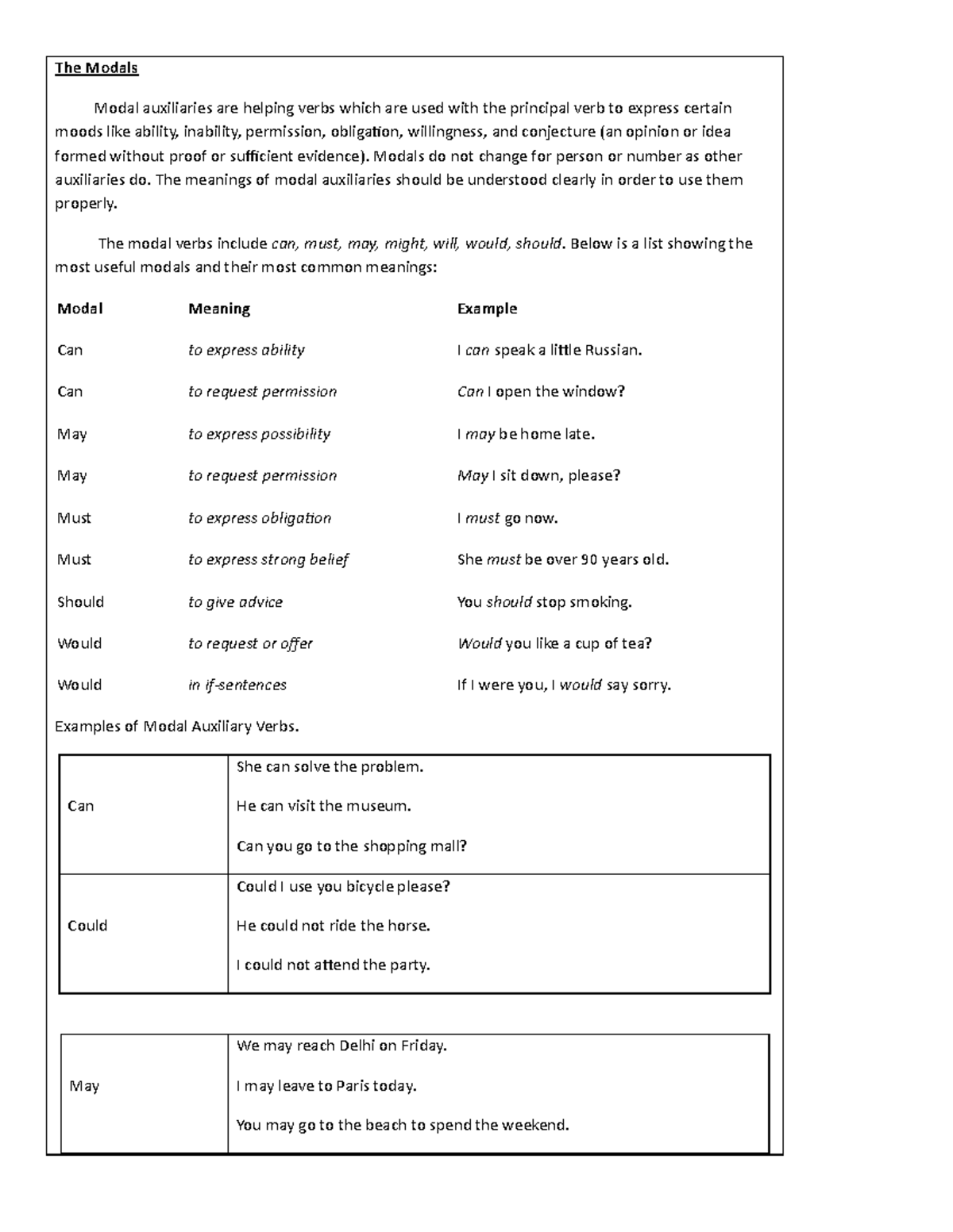 Modals concept notes - The Modals Modal auxiliaries are helping verbs ...