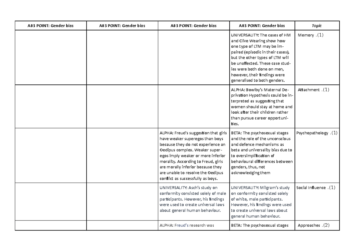 AO3 Gender bias WS A03 POINT Gender bias A03 POINT Gender bias