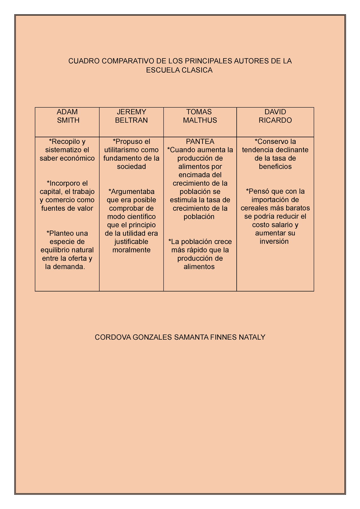 Cuadro Comparativo Economia CUADRO COMPARATIVO DE LOS PRINCIPALES