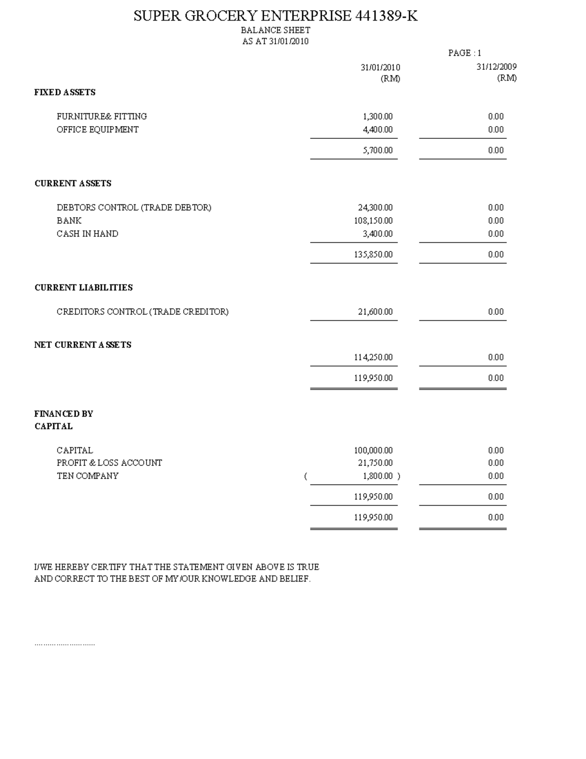 Balance Sheet - accounting subjects - SUPER GROCERY ENTERPRISE 441389-K ...