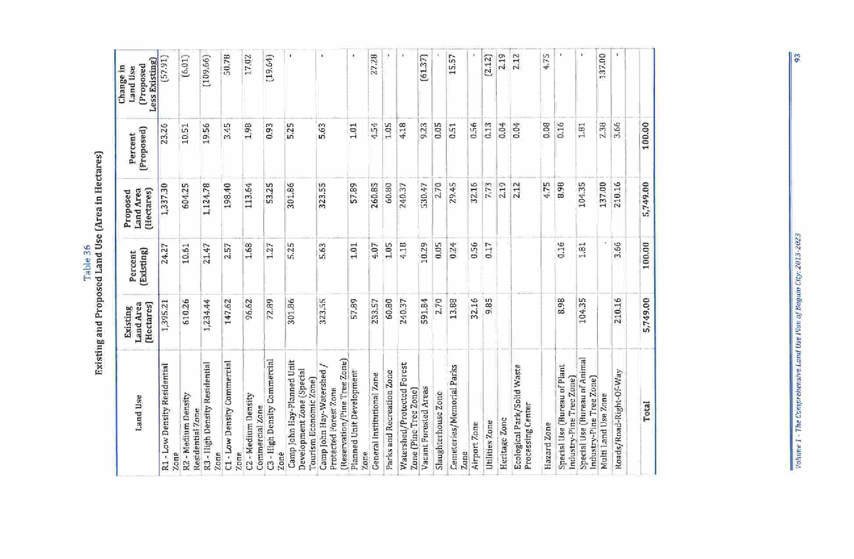 Comprehensive Land Use Plan (Chapter 2b) - BS Architecture 3rd year ...